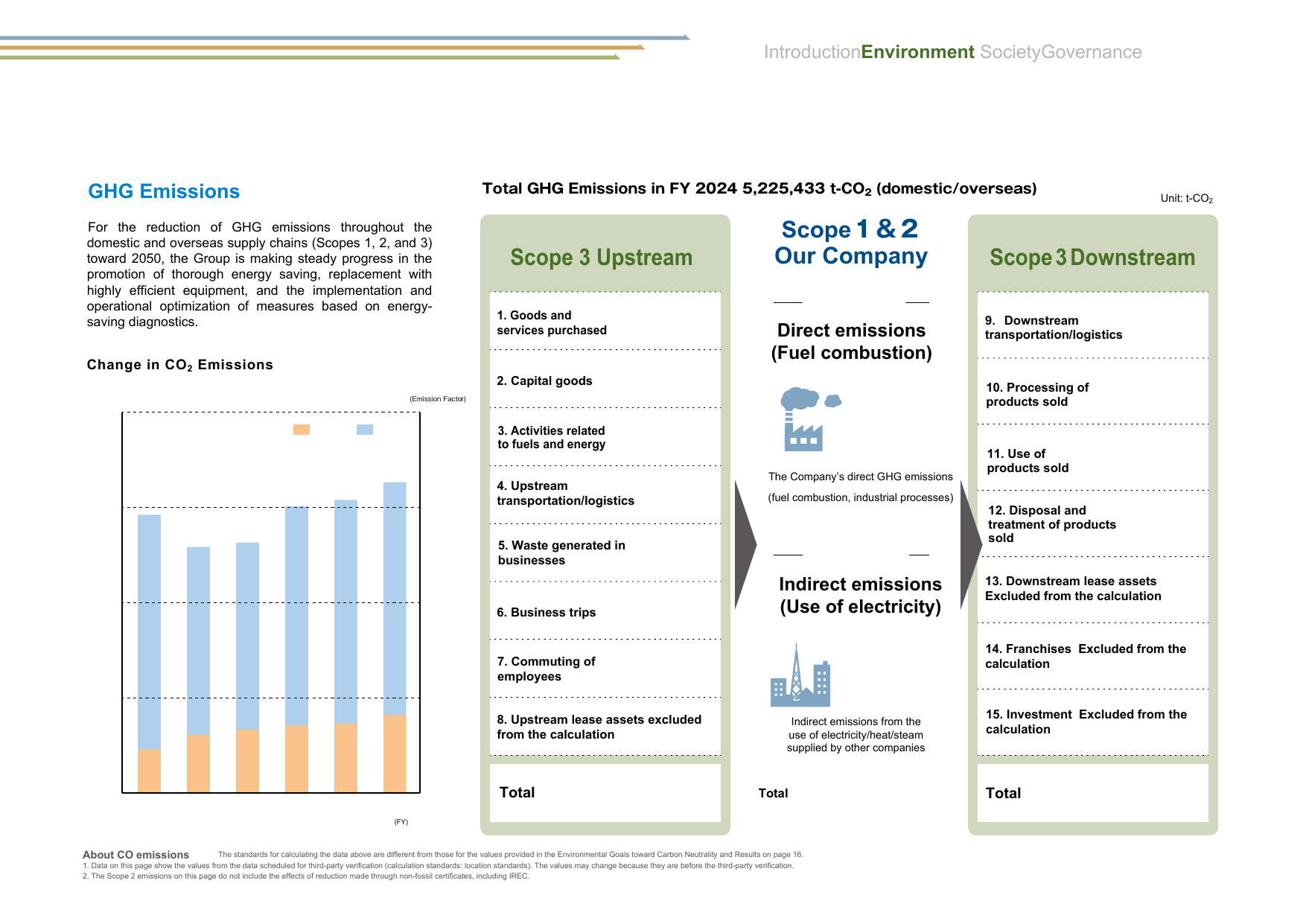 Emissions data extracted from page 19