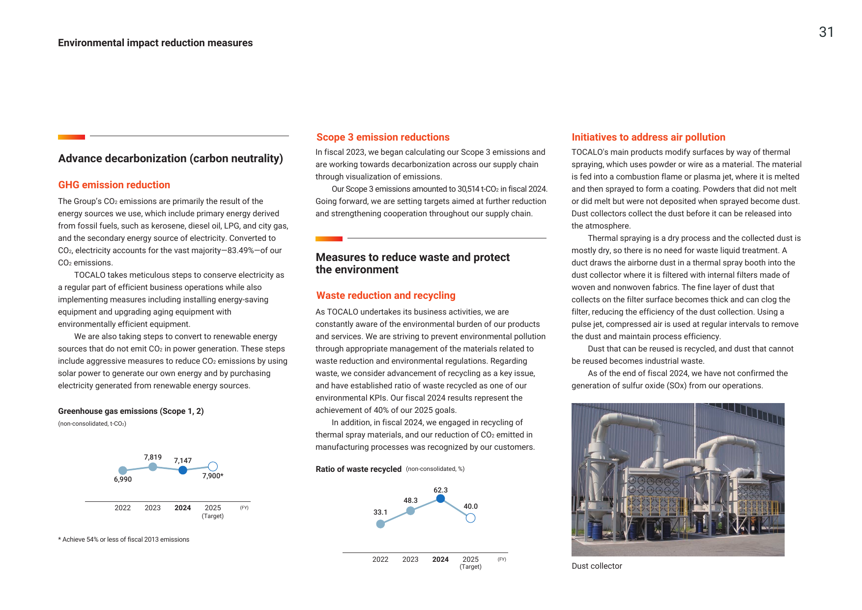Emissions data extracted from page 32