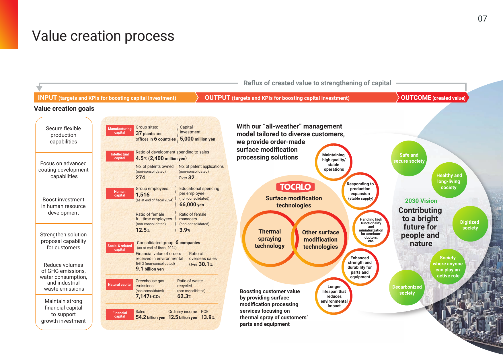 Emissions data extracted from page 8