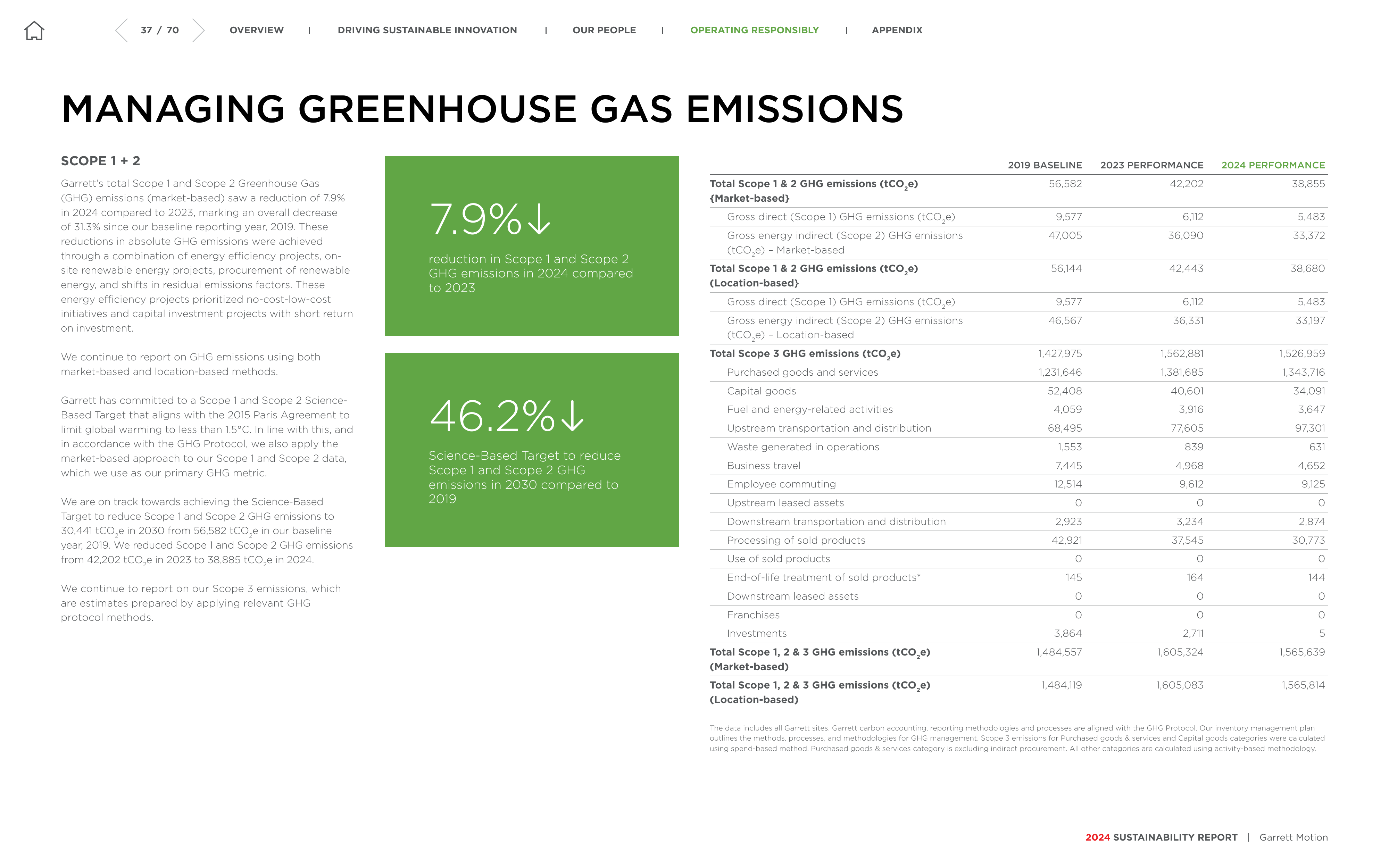Emissions data extracted from page 38