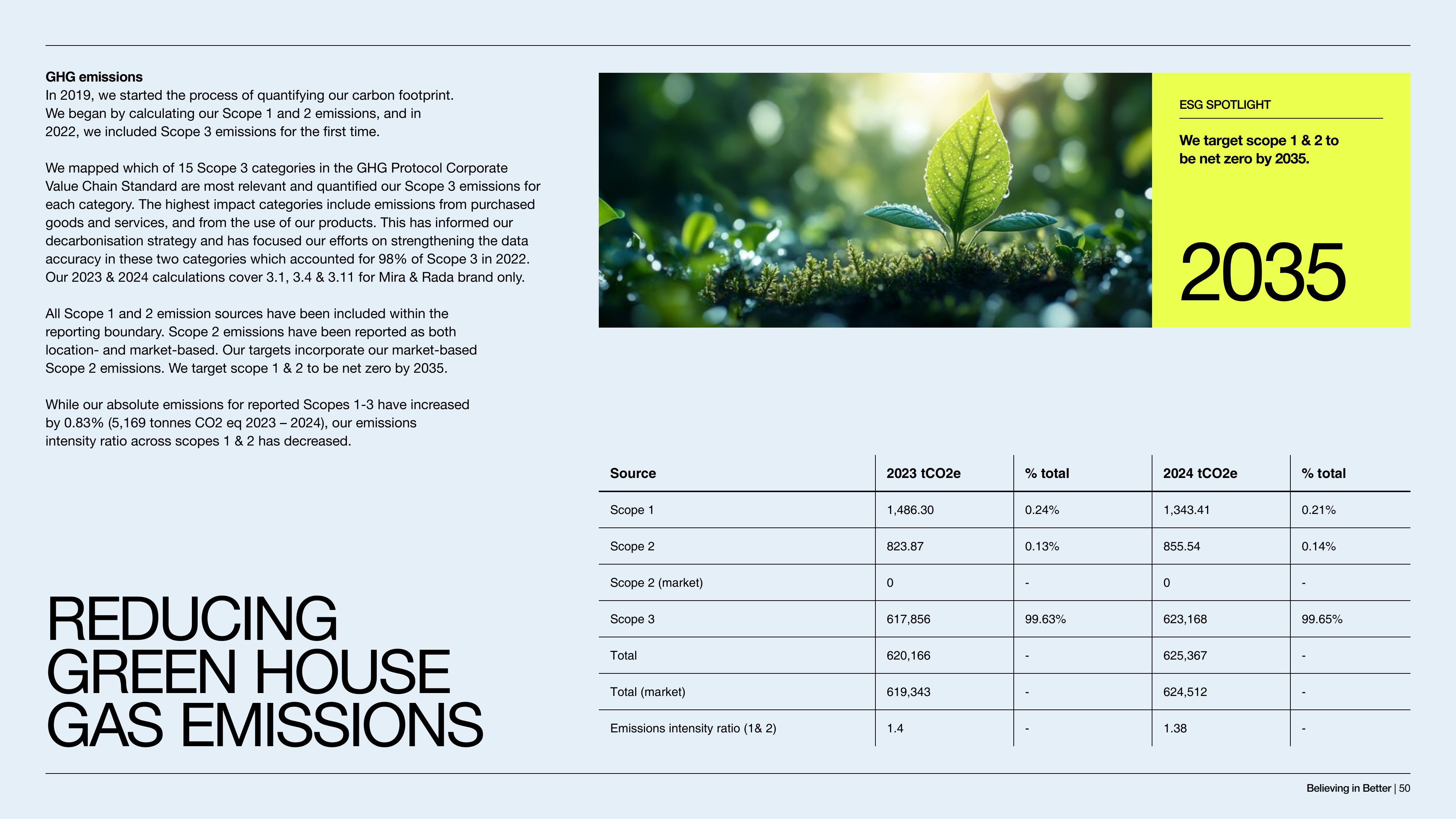 Emissions data extracted from page 50