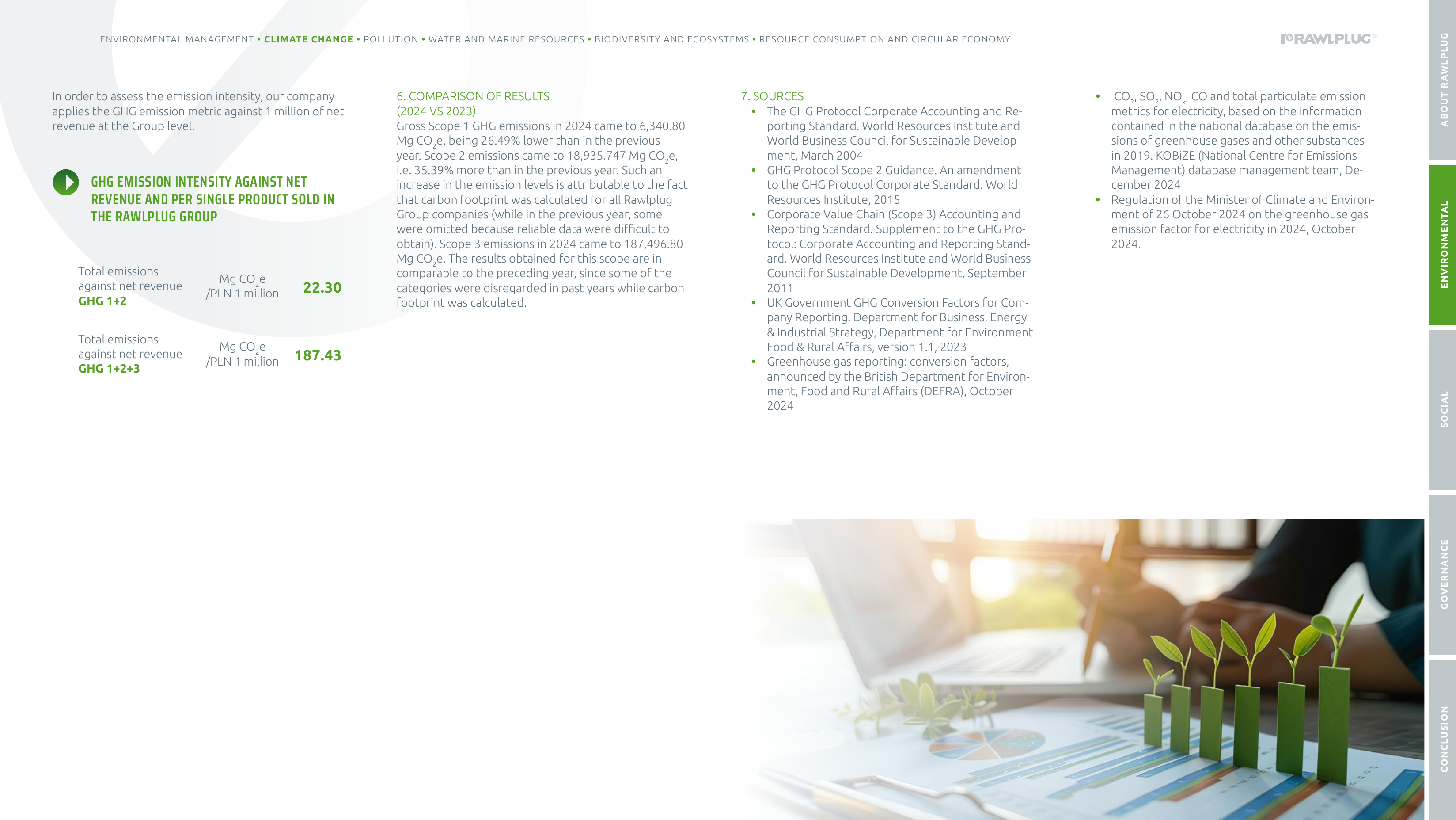 Emissions data extracted from page 74