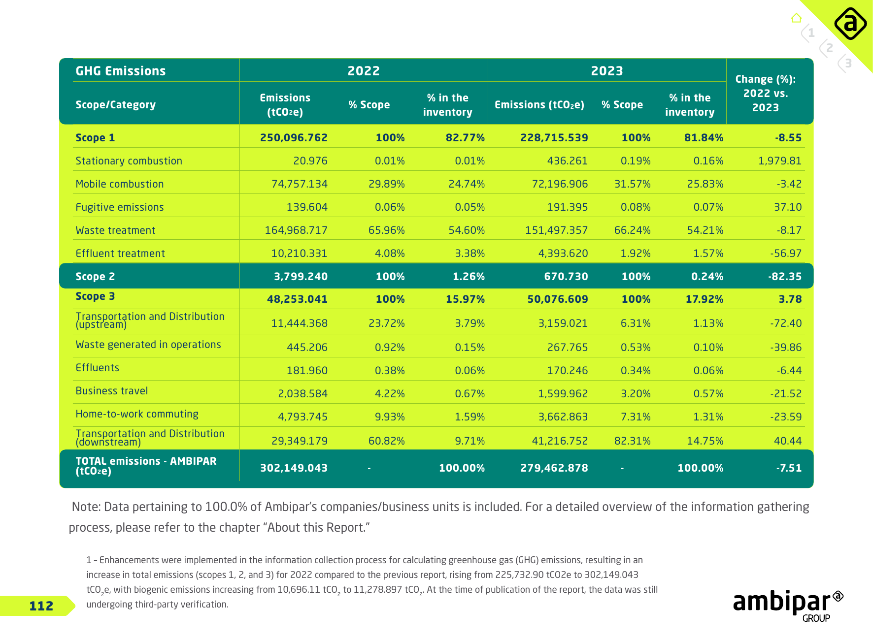 Emissions data extracted from page 112