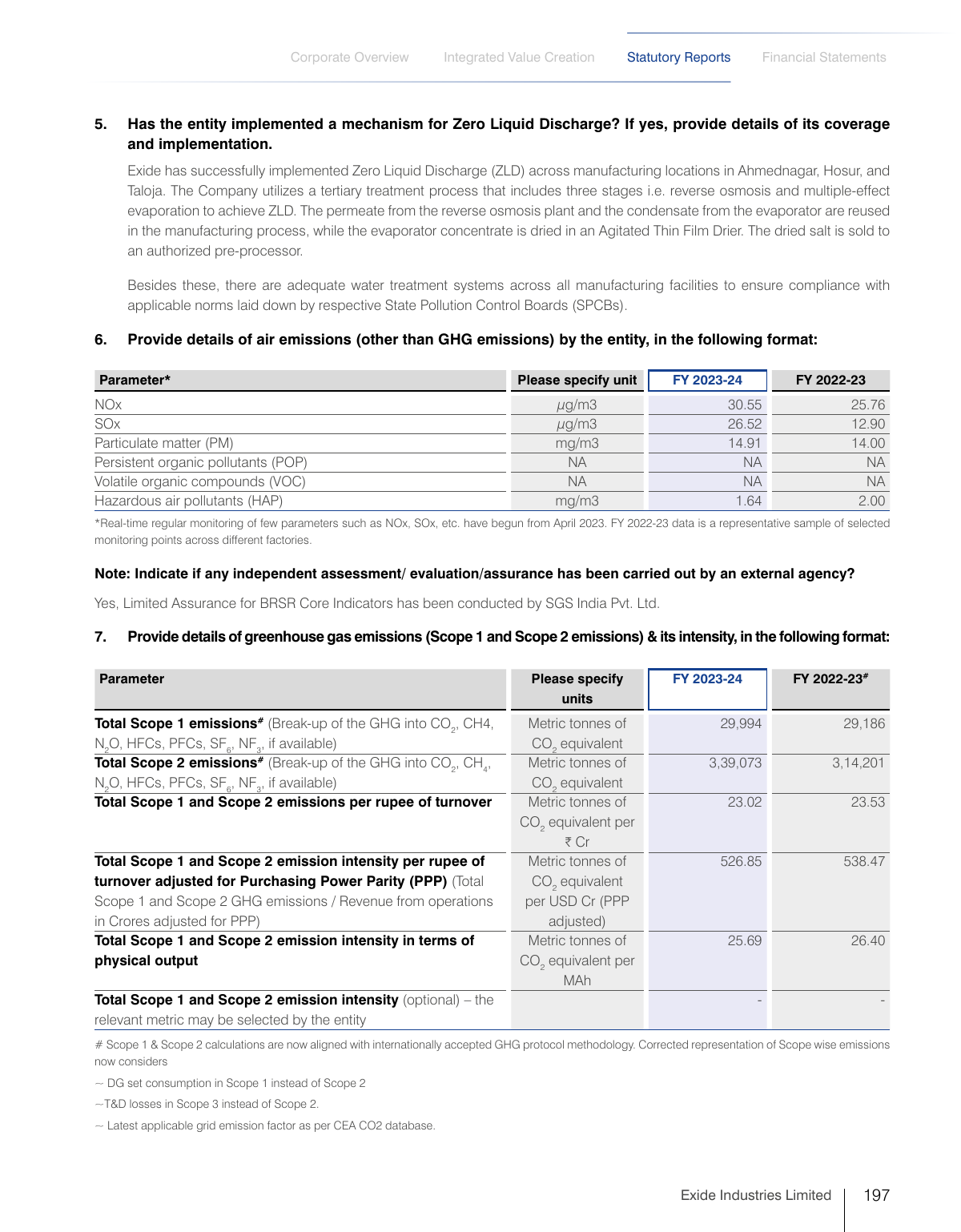 Emissions data extracted from page 151