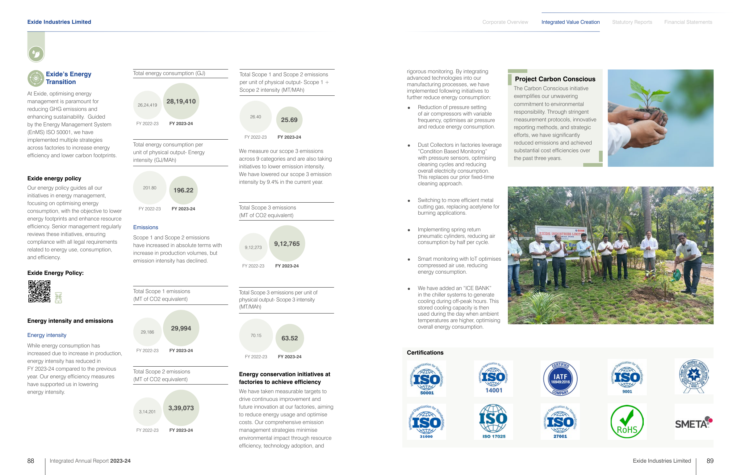 Emissions data extracted from page 46