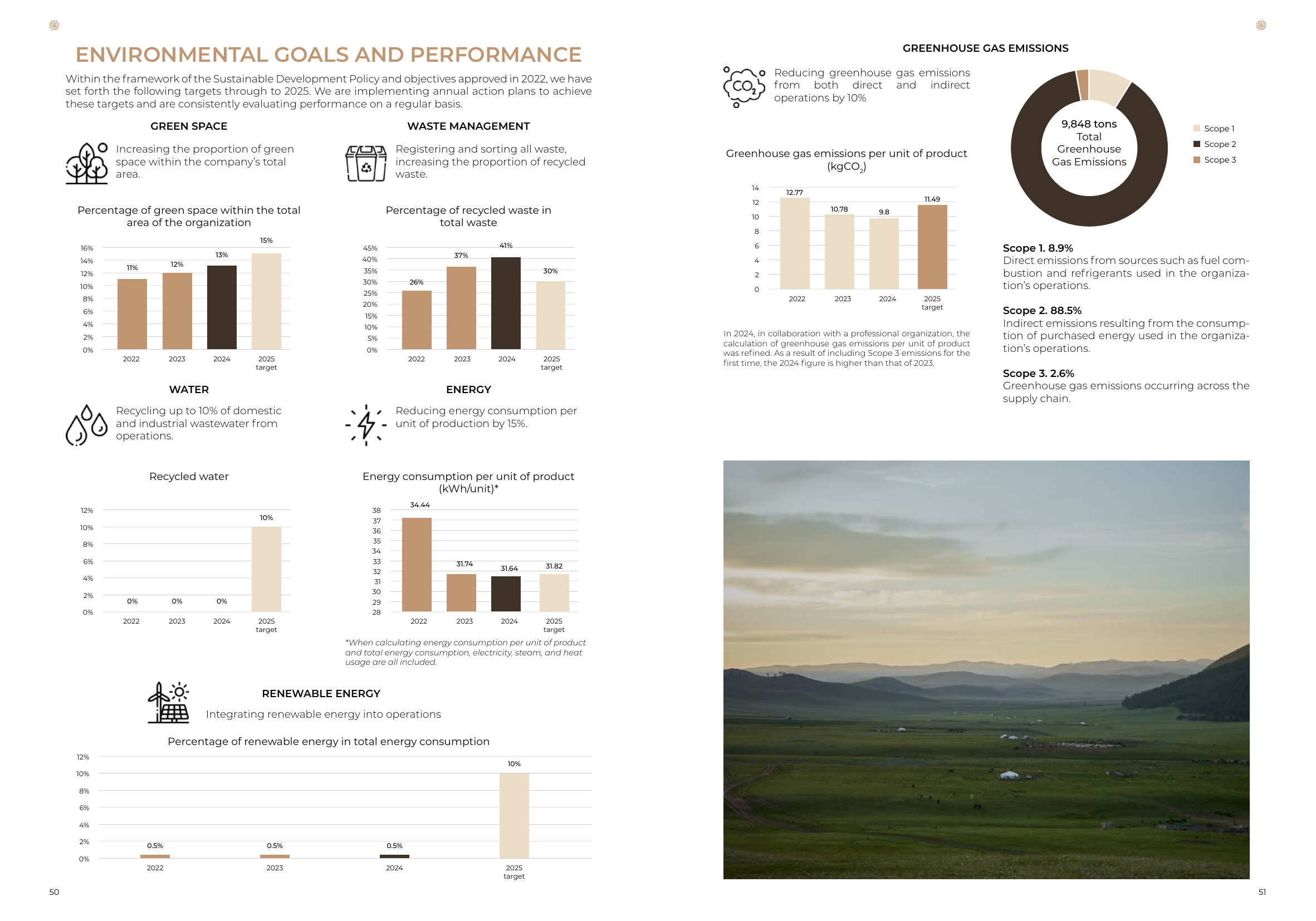 Emissions data extracted from page 26