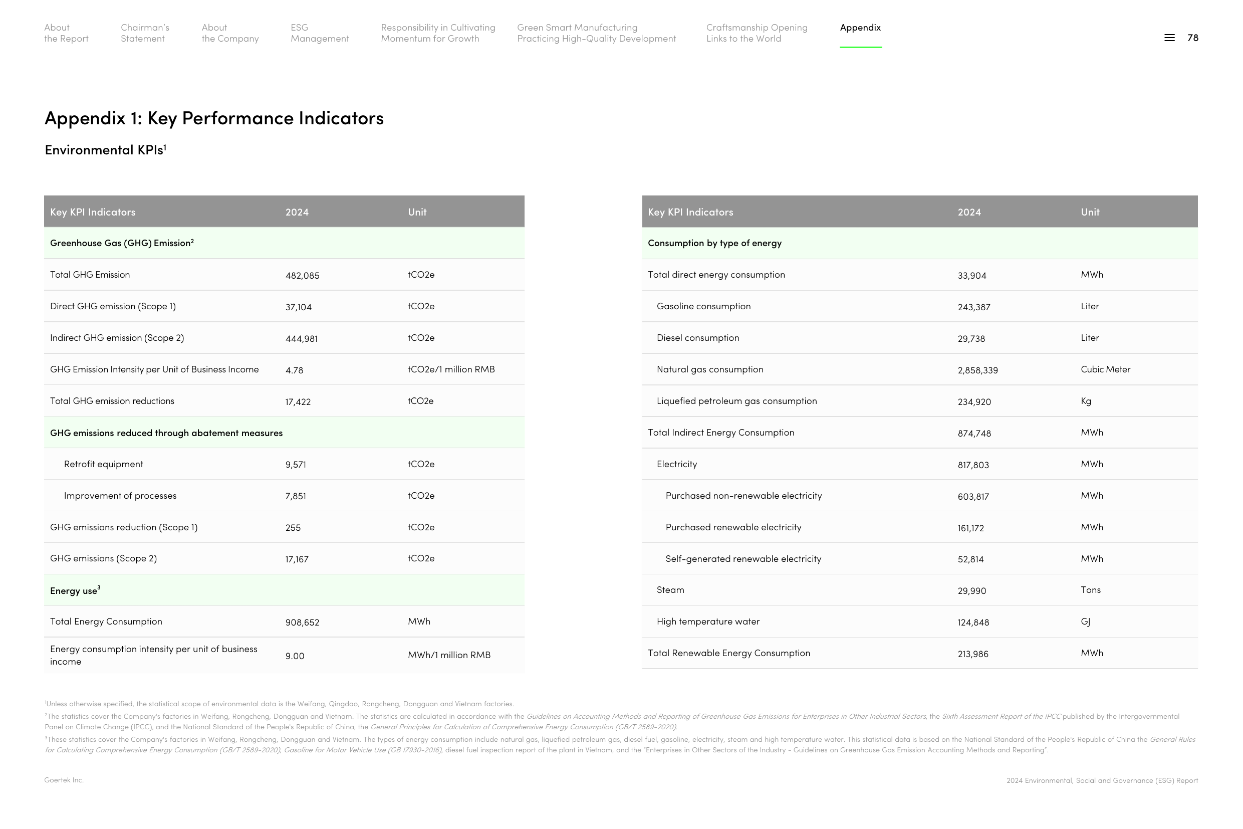 Emissions data extracted from page 80