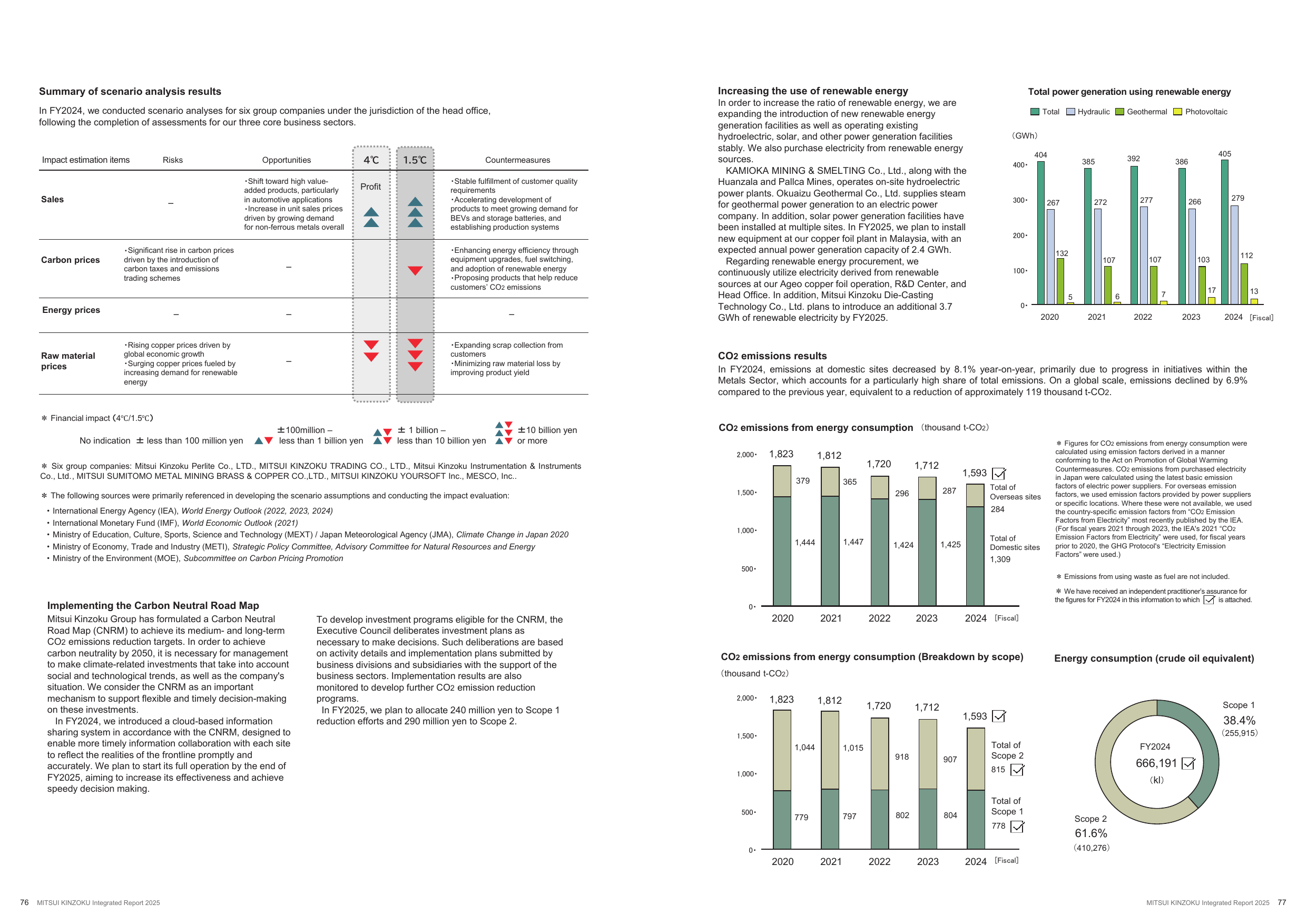Emissions data extracted from page 39