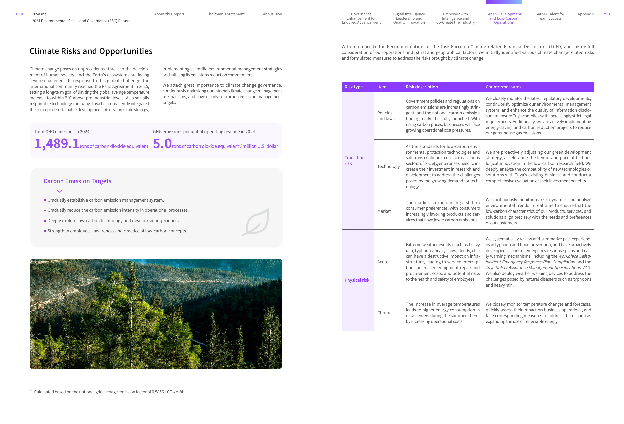 Emissions data extracted from page 41