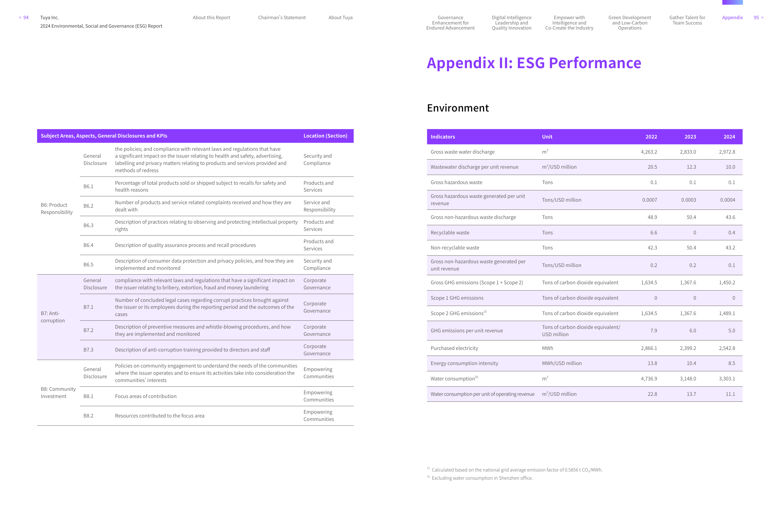 Emissions data extracted from page 49