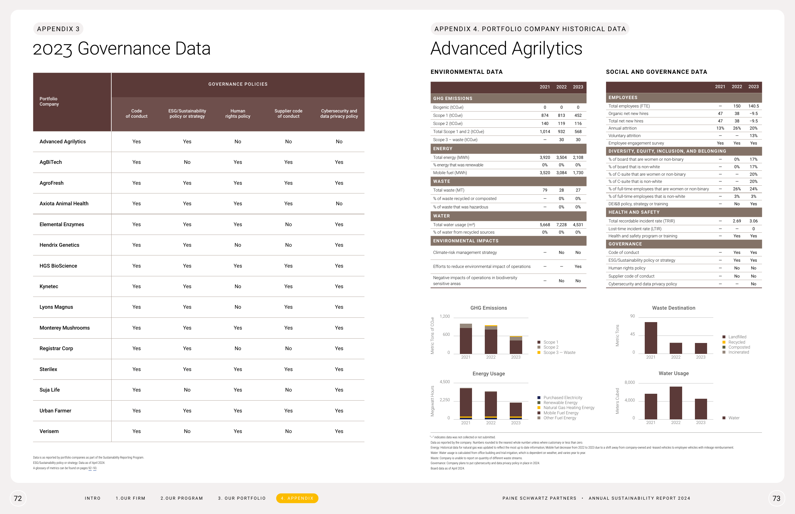 Emissions data extracted from page 37