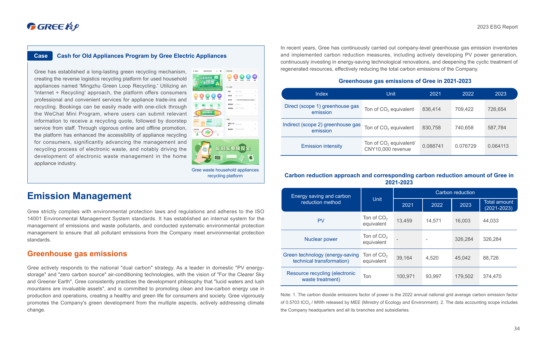 Emissions data extracted from page 36