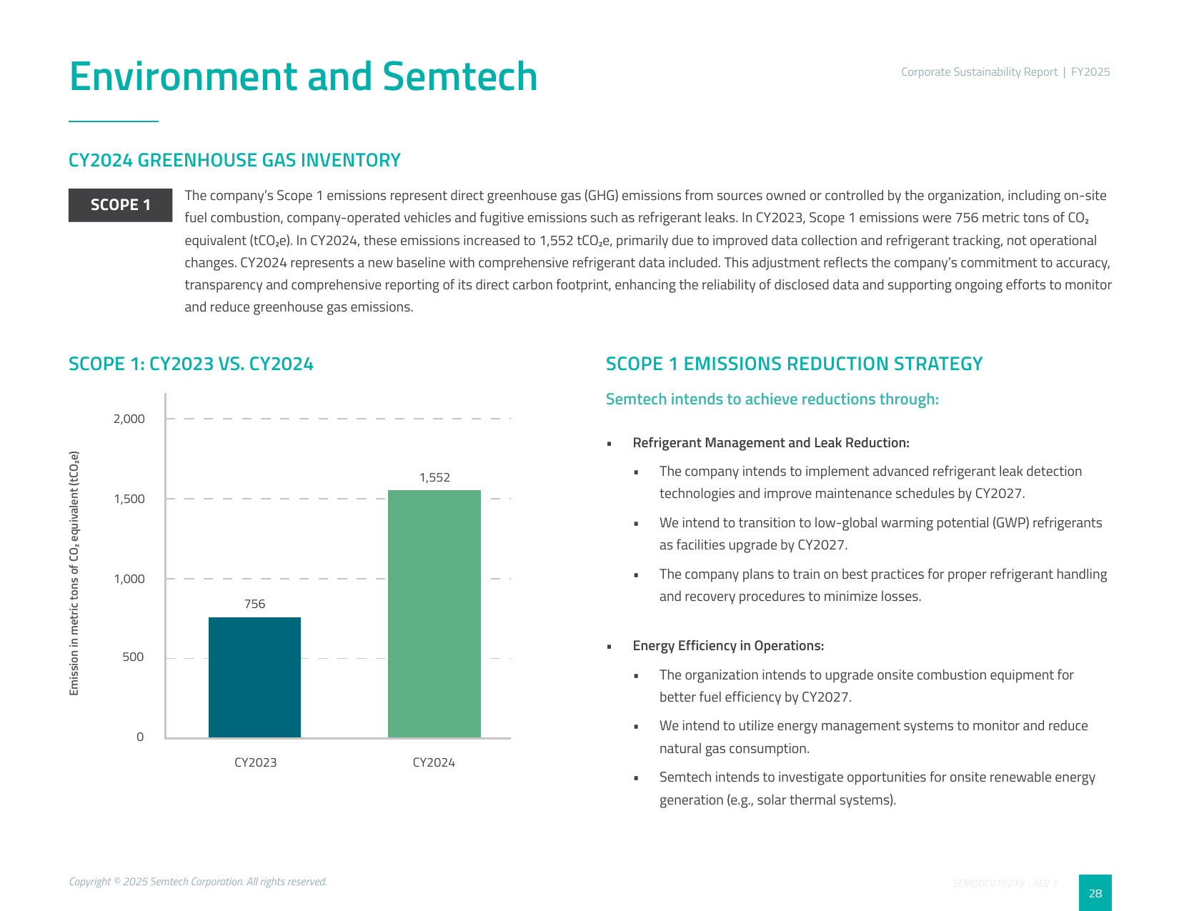 Emissions data extracted from page 28