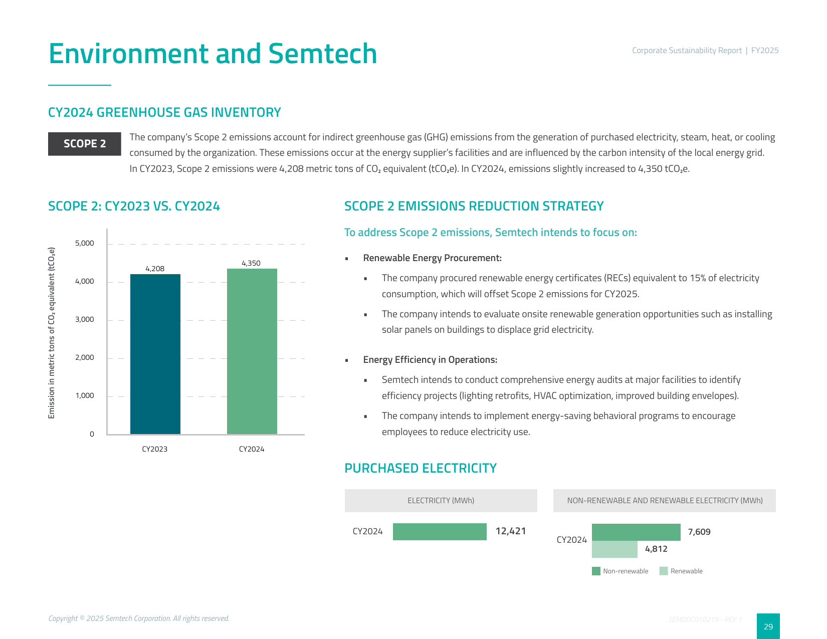 Emissions data extracted from page 29