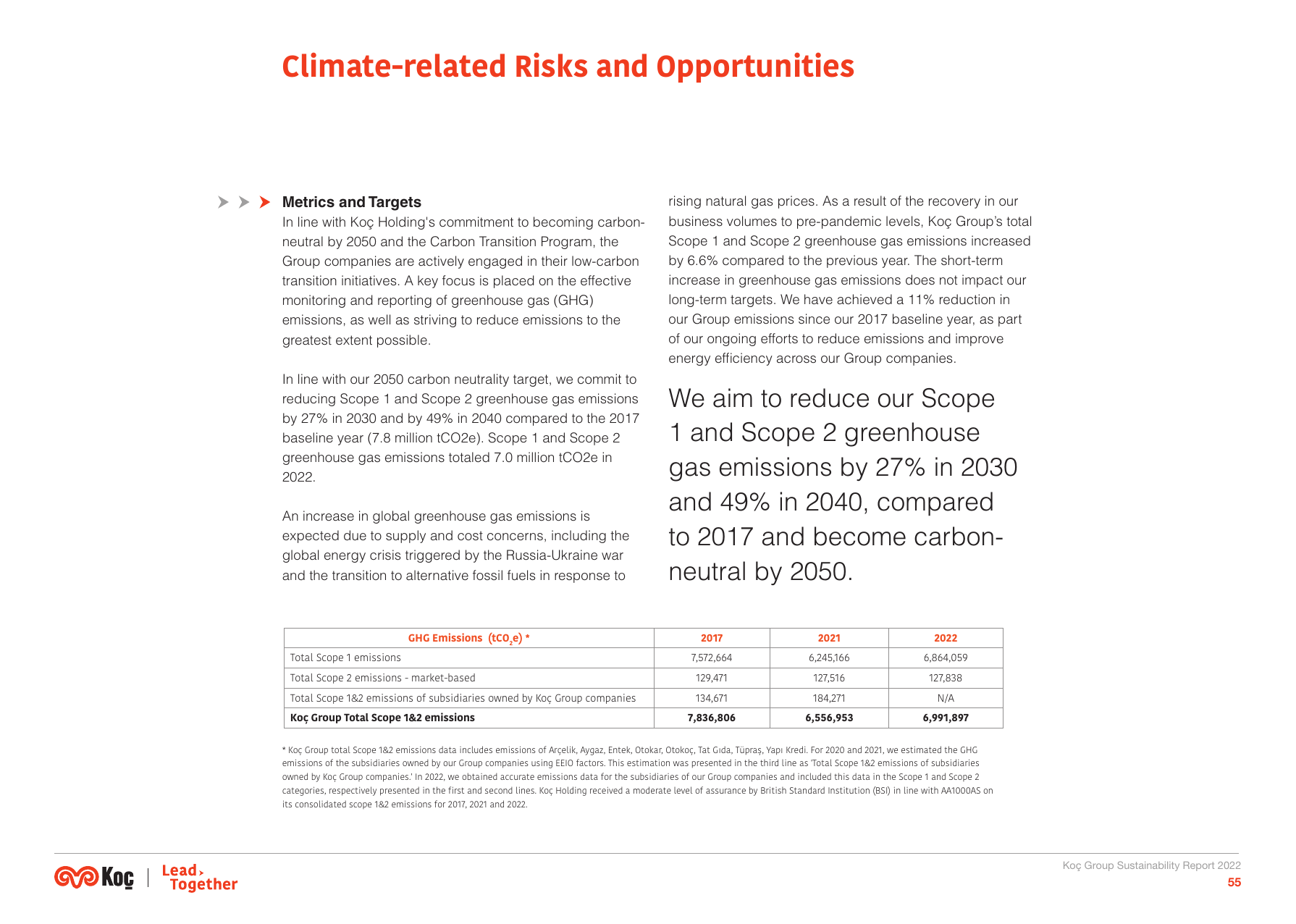 Emissions data extracted from page 56