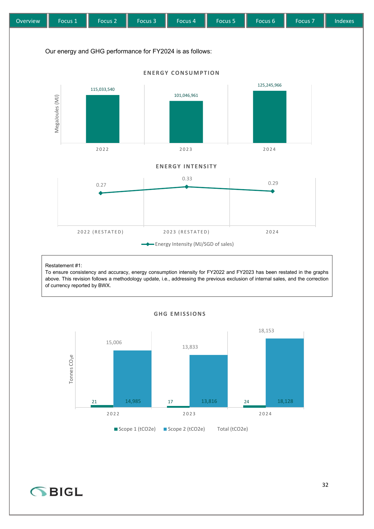 Emissions data extracted from page 33