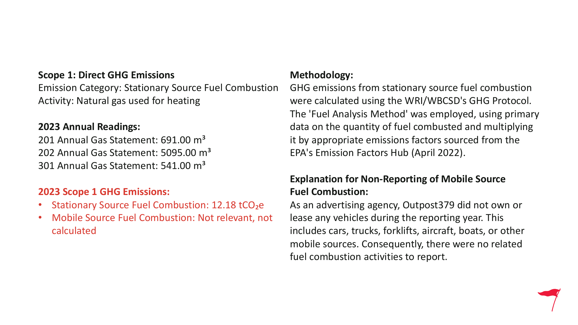 Emissions data extracted from page 22