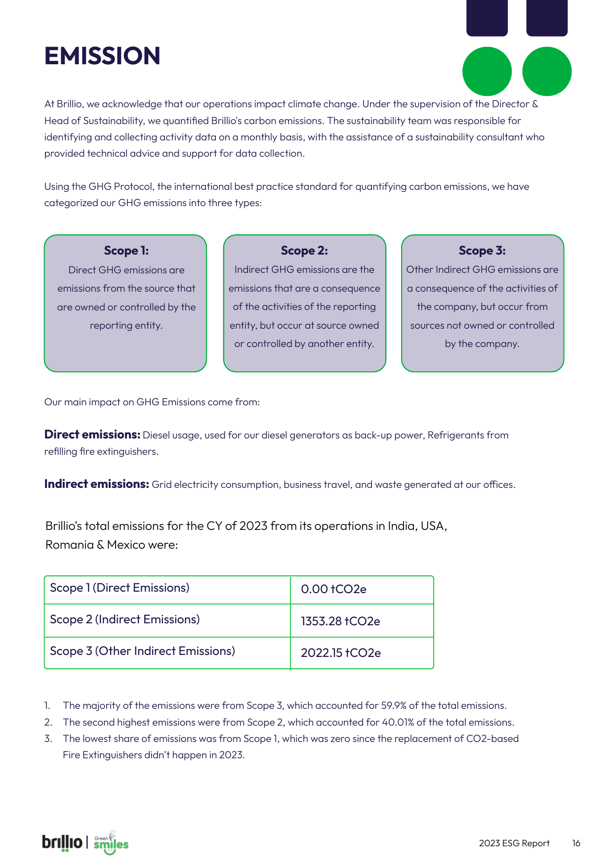 Emissions data extracted from page 16