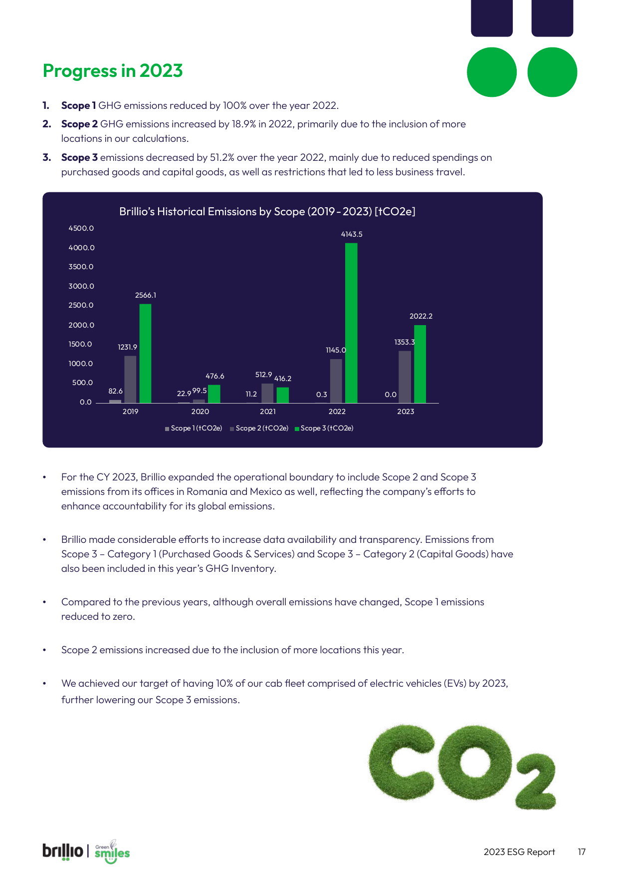 Emissions data extracted from page 17