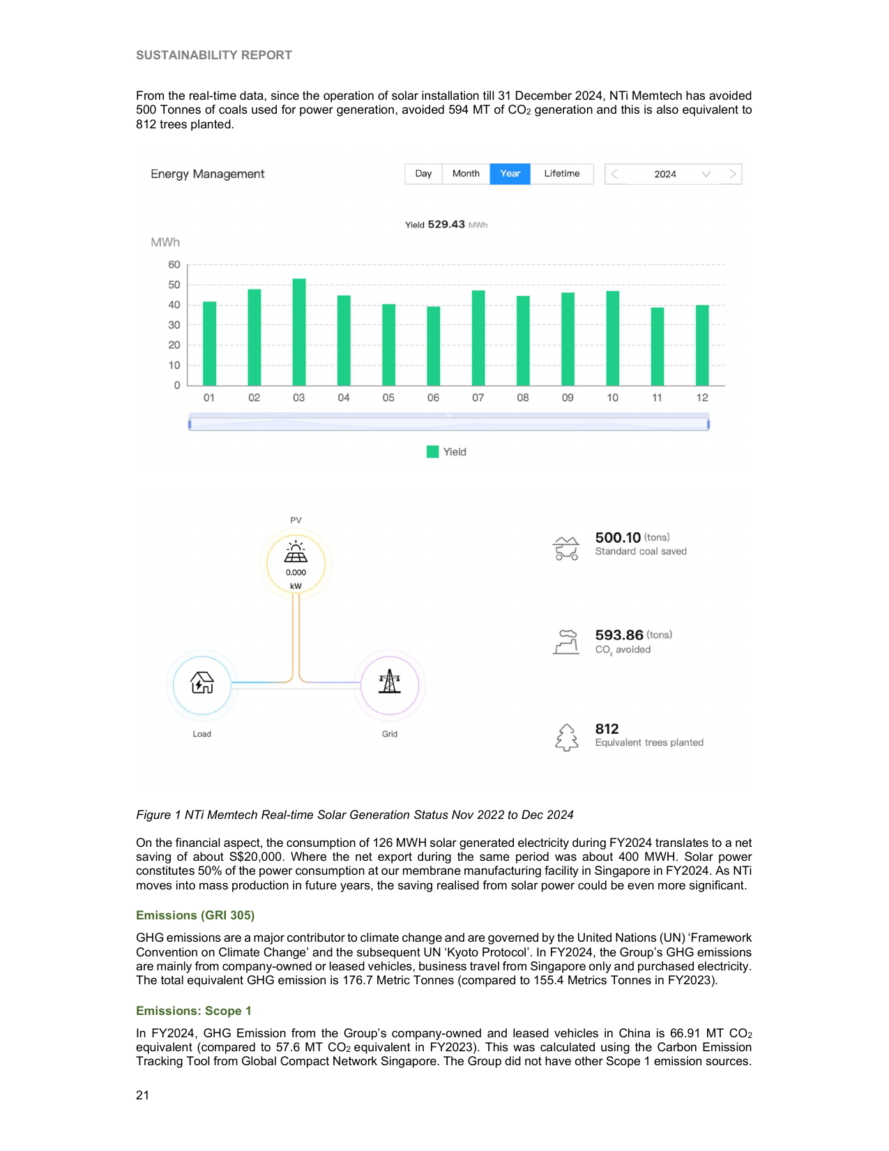 Emissions data extracted from page 23