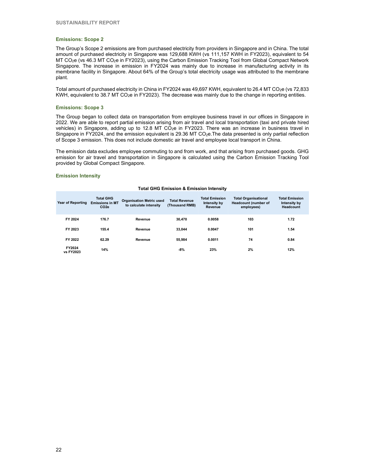 Emissions data extracted from page 24