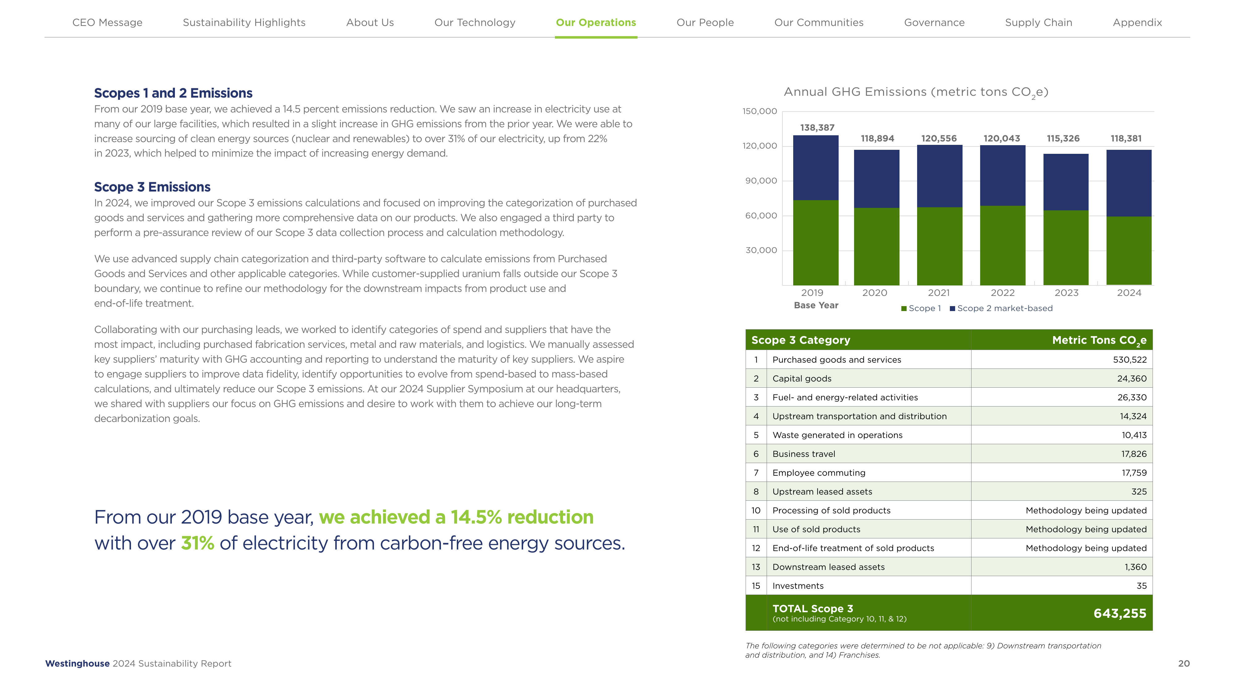 Emissions data extracted from page 20