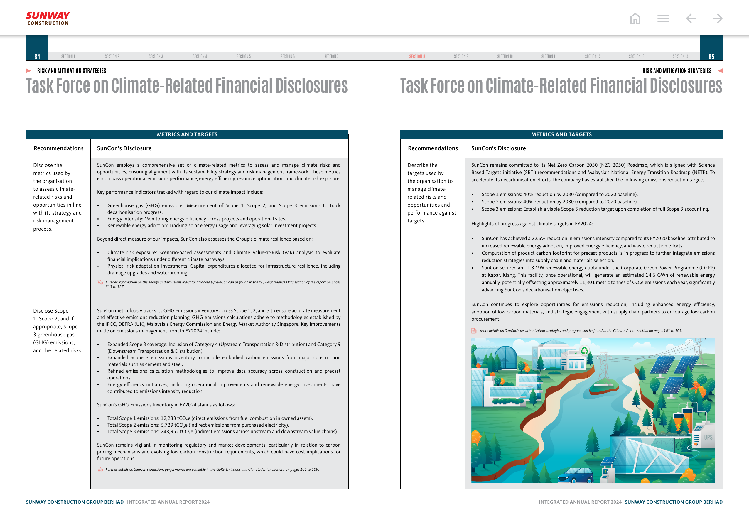 Emissions data extracted from page 44
