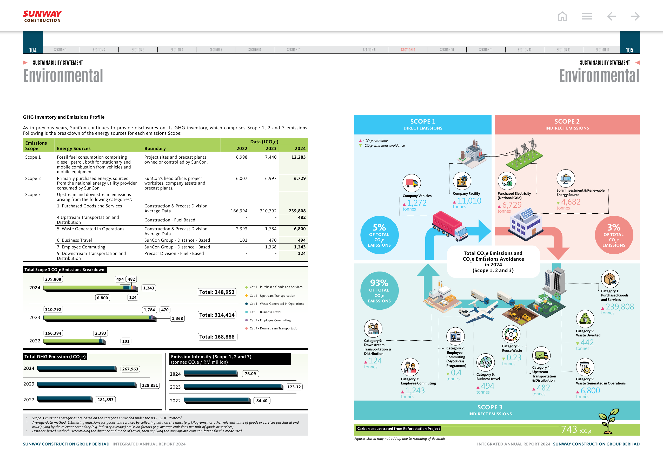 Emissions data extracted from page 54