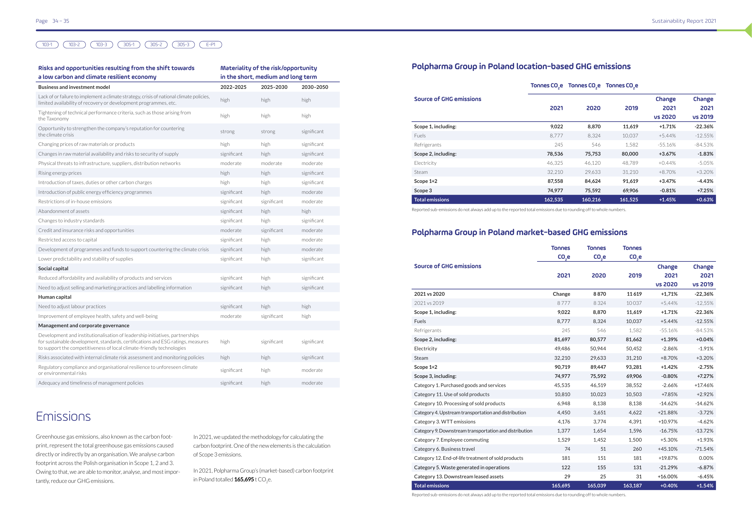 Emissions data extracted from page 18