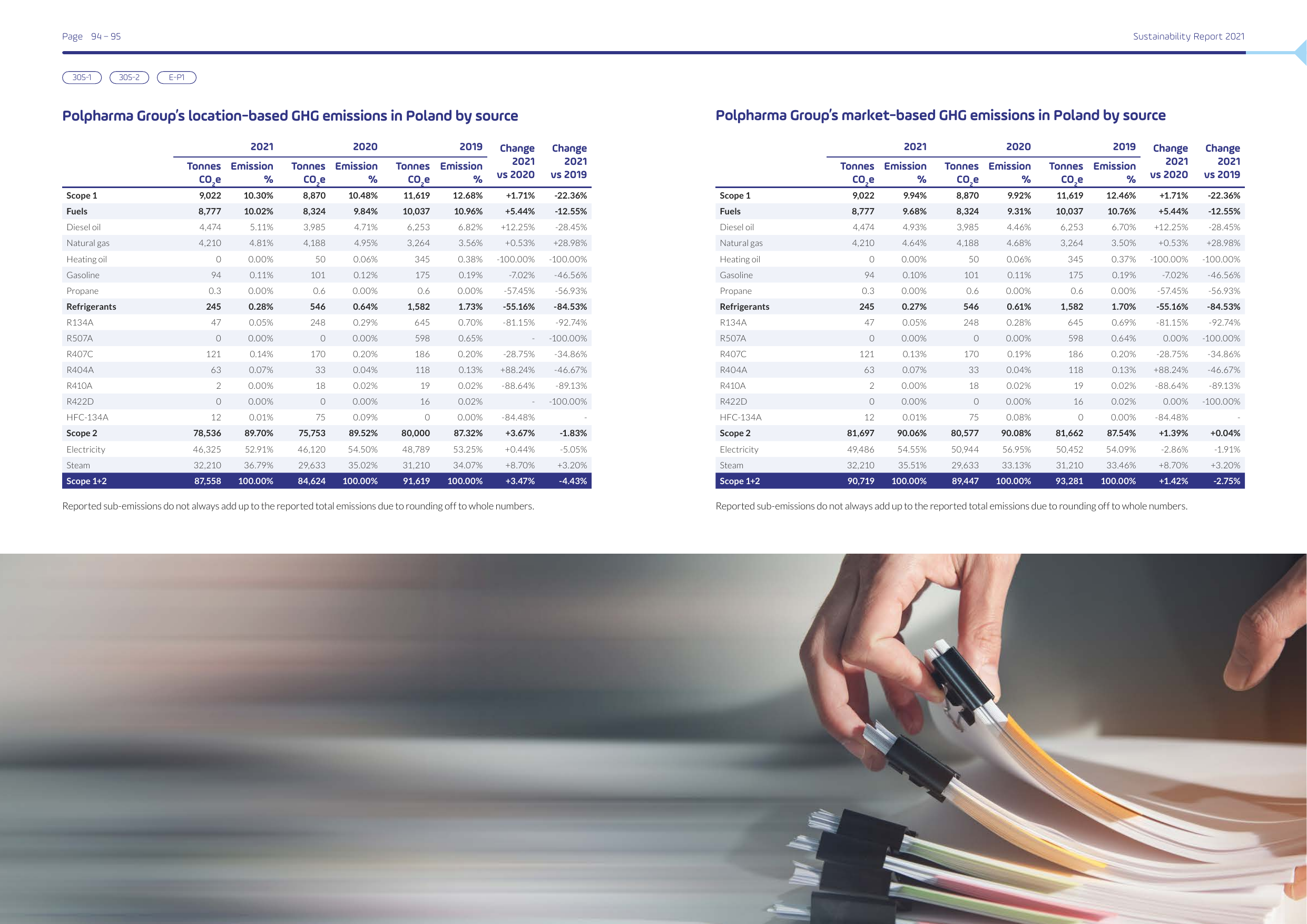 Emissions data extracted from page 48