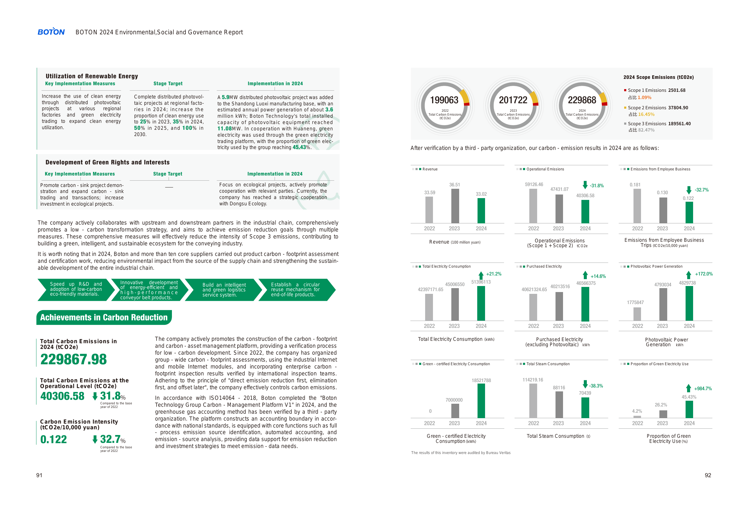 Emissions data extracted from page 48