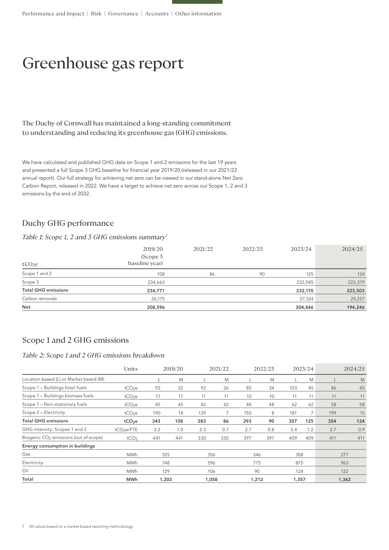Emissions data extracted from page 96