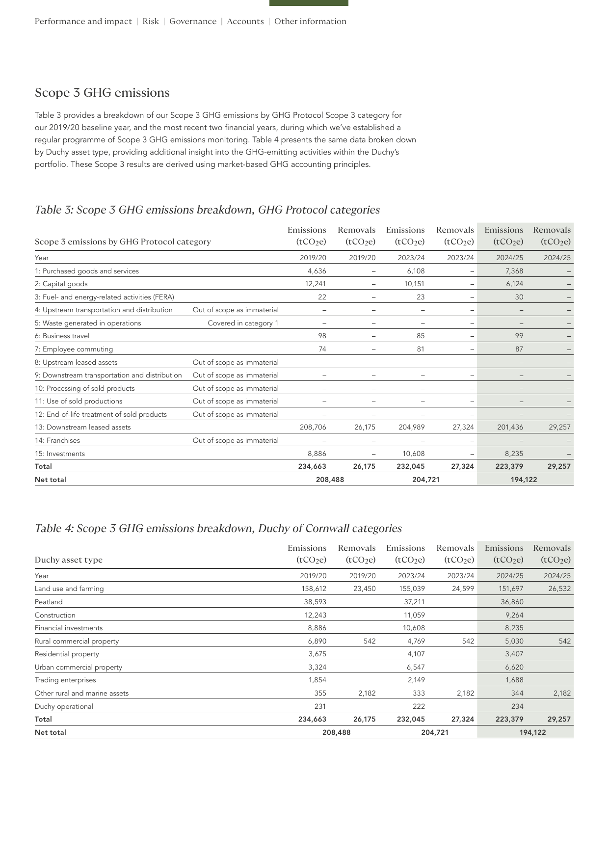 Emissions data extracted from page 98