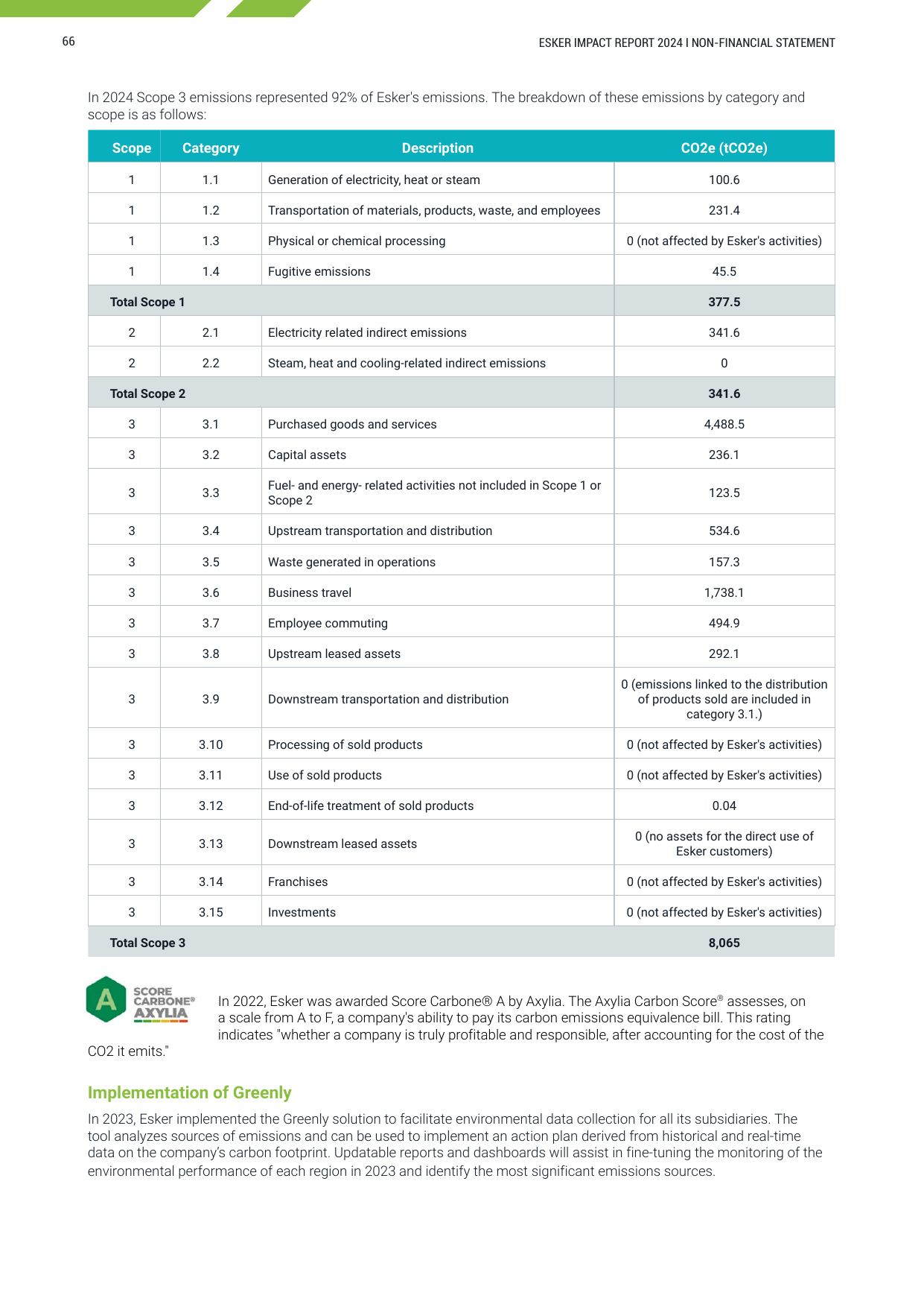 Emissions data extracted from page 66