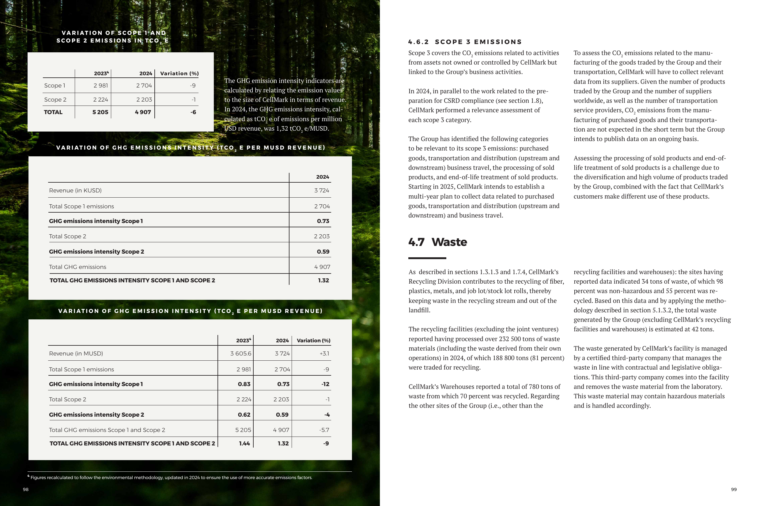 Emissions data extracted from page 50