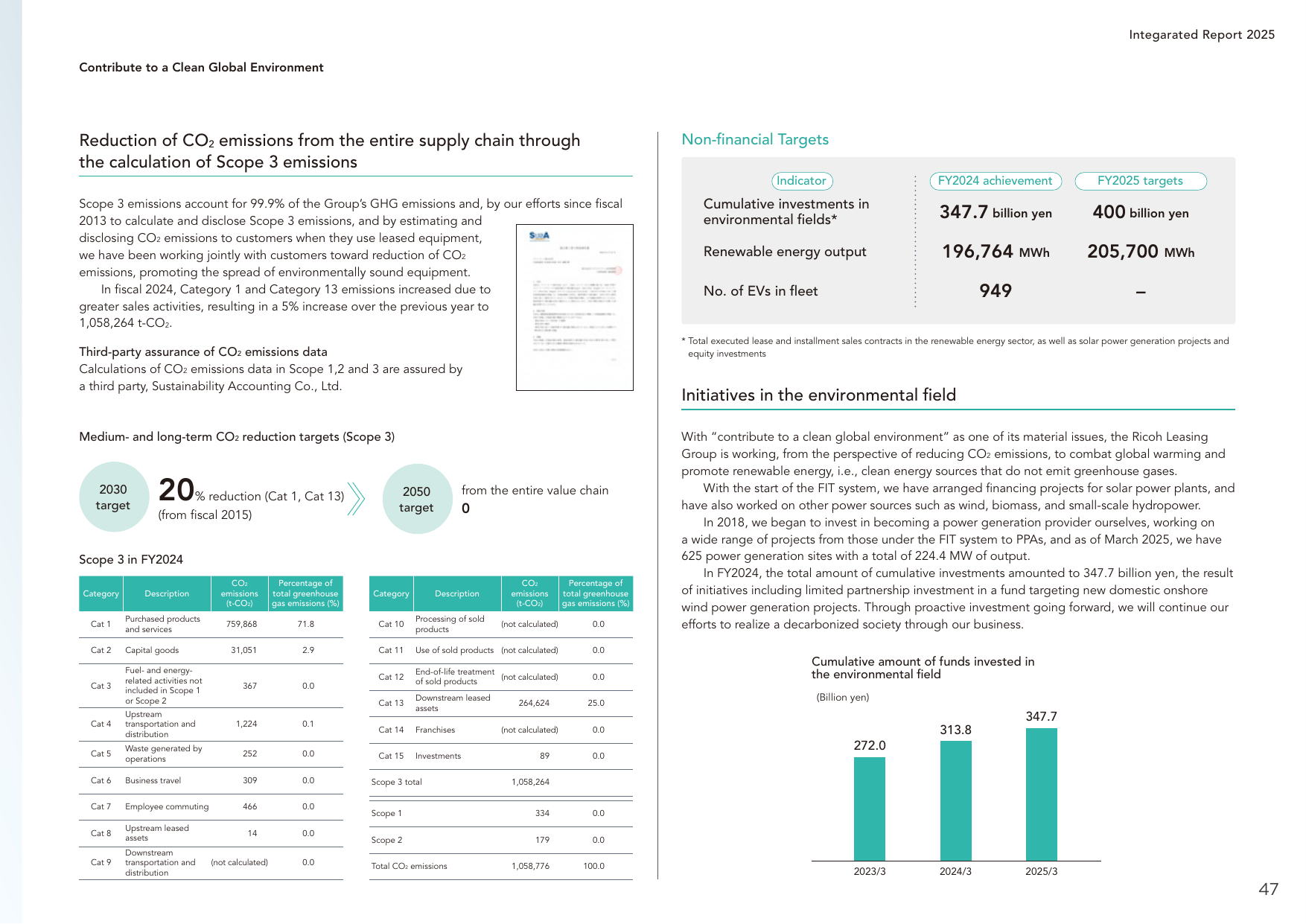 Emissions data extracted from page 48
