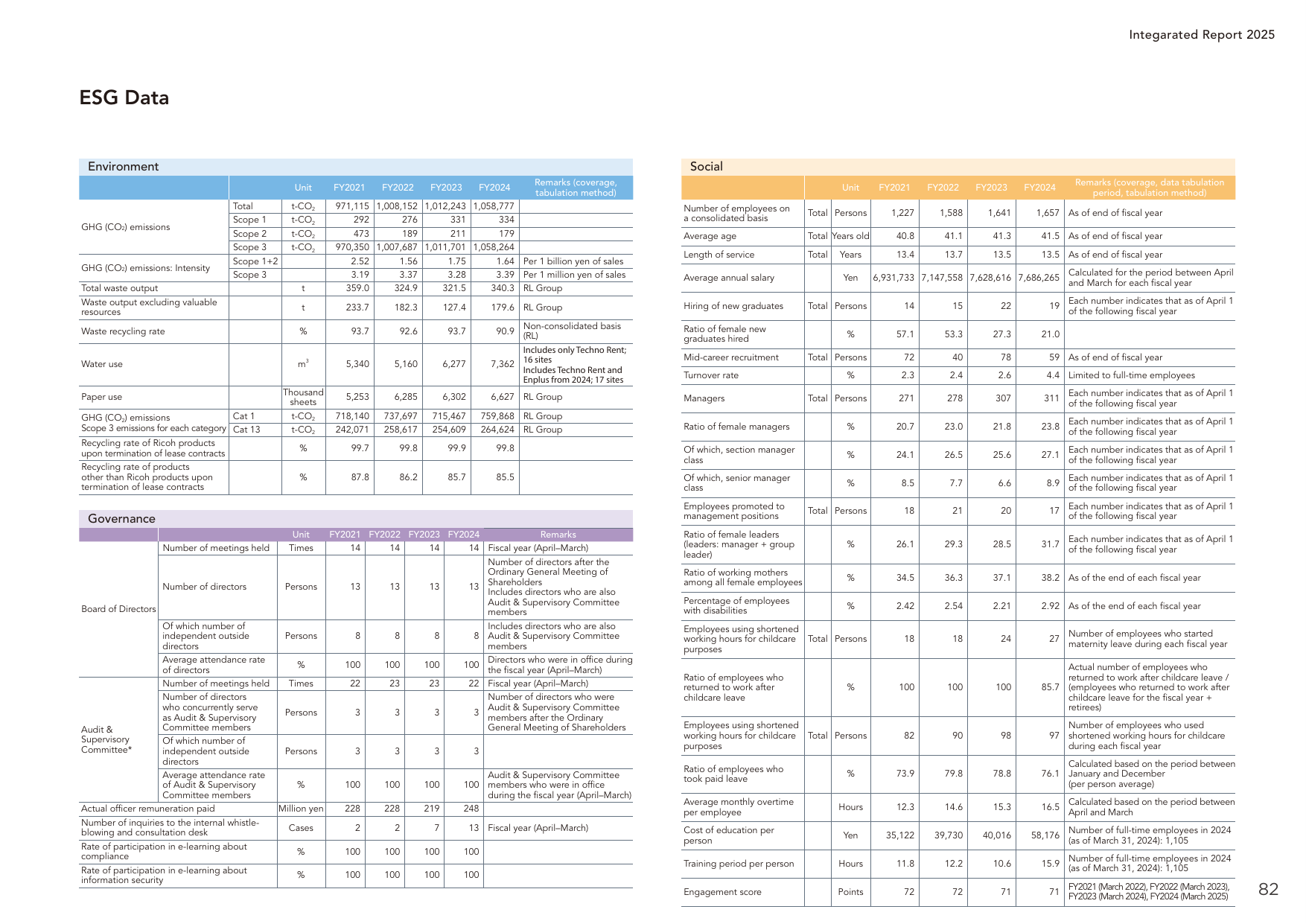 Emissions data extracted from page 83