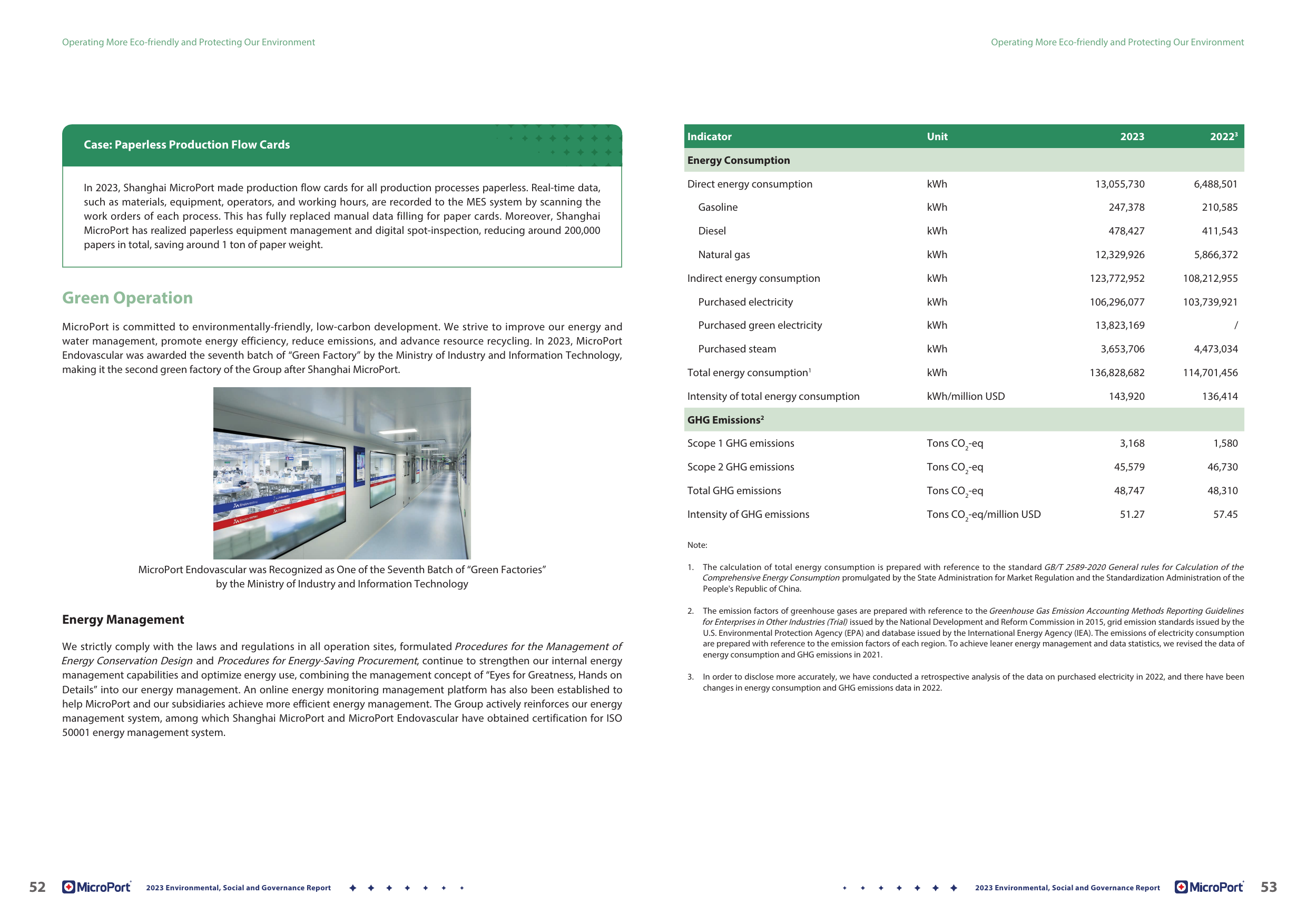 Emissions data extracted from page 28
