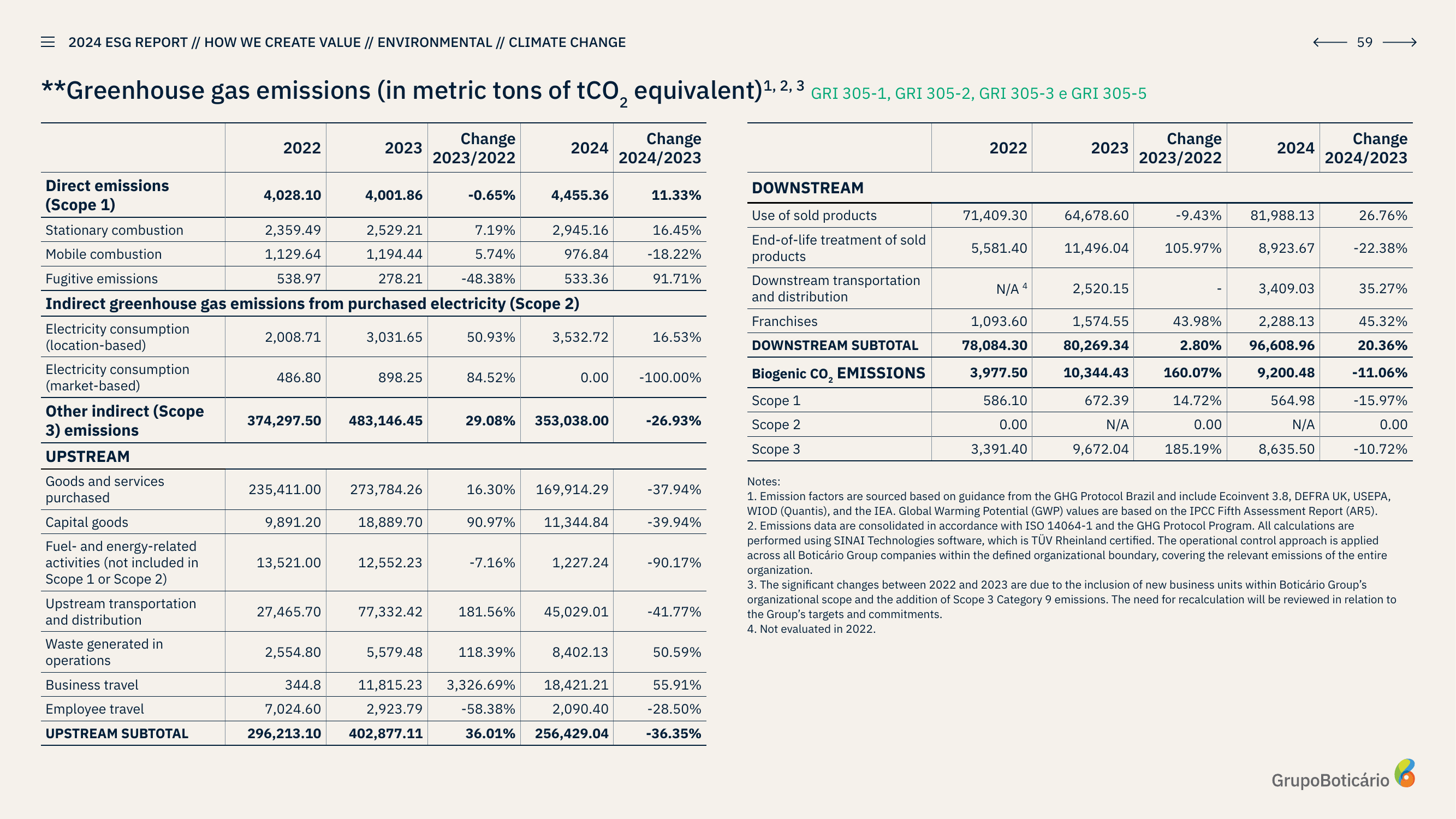 Emissions data extracted from page 59