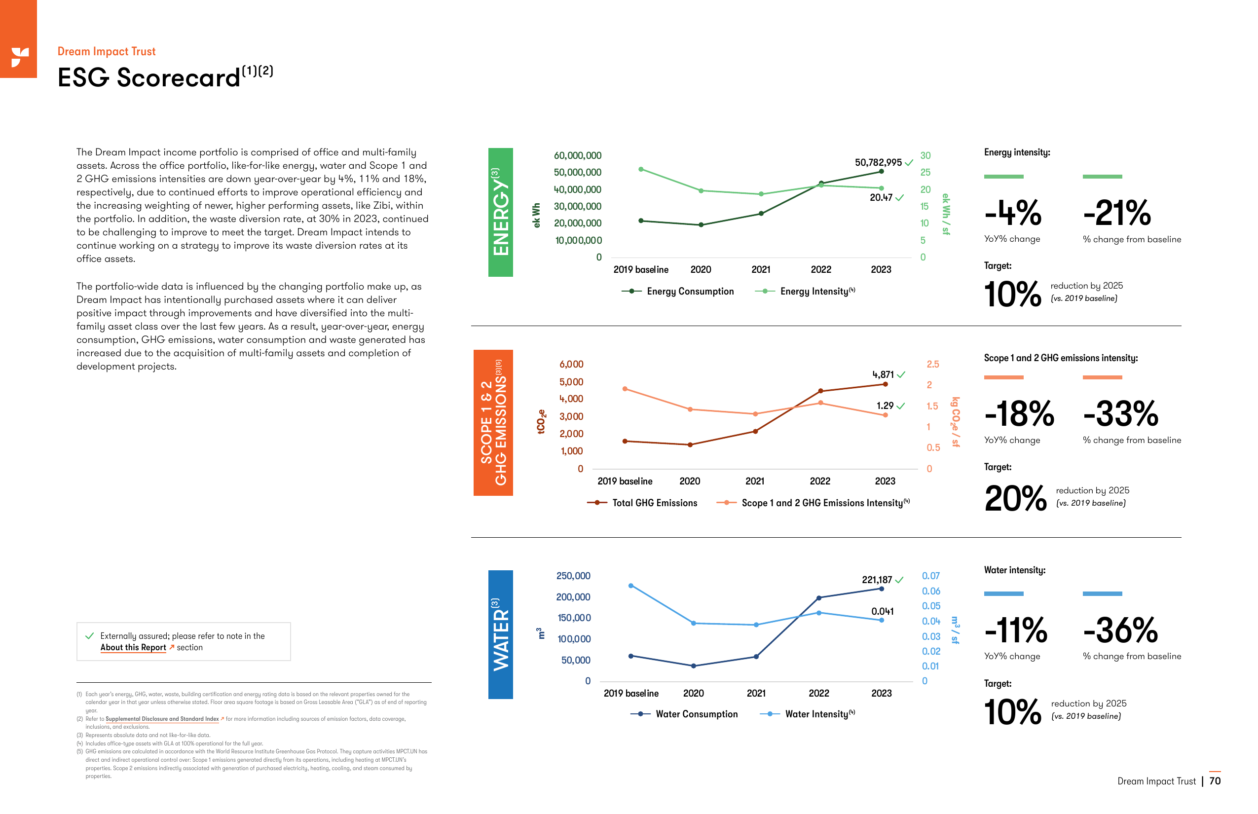 Emissions data extracted from page 70