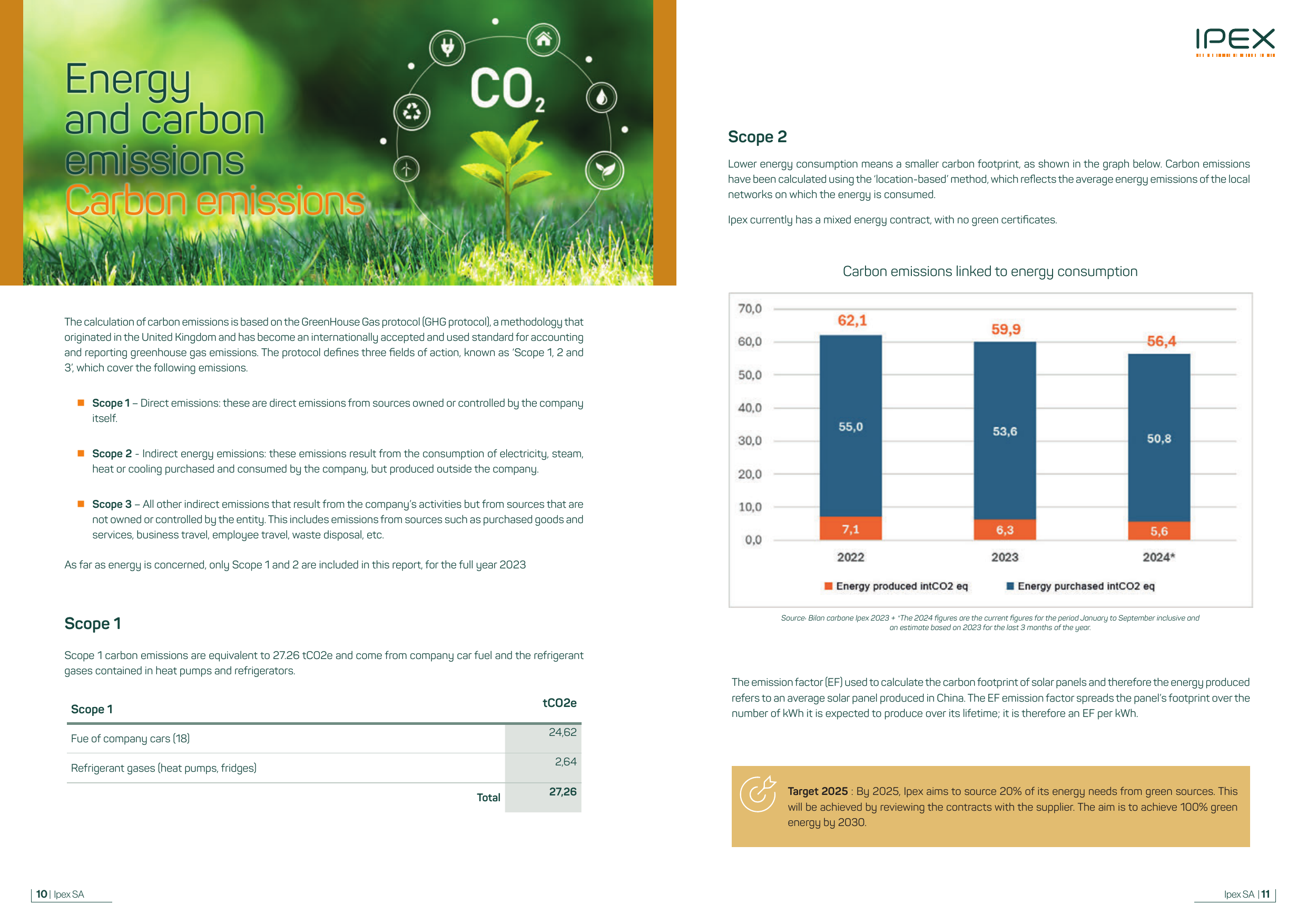 Emissions data extracted from page 6