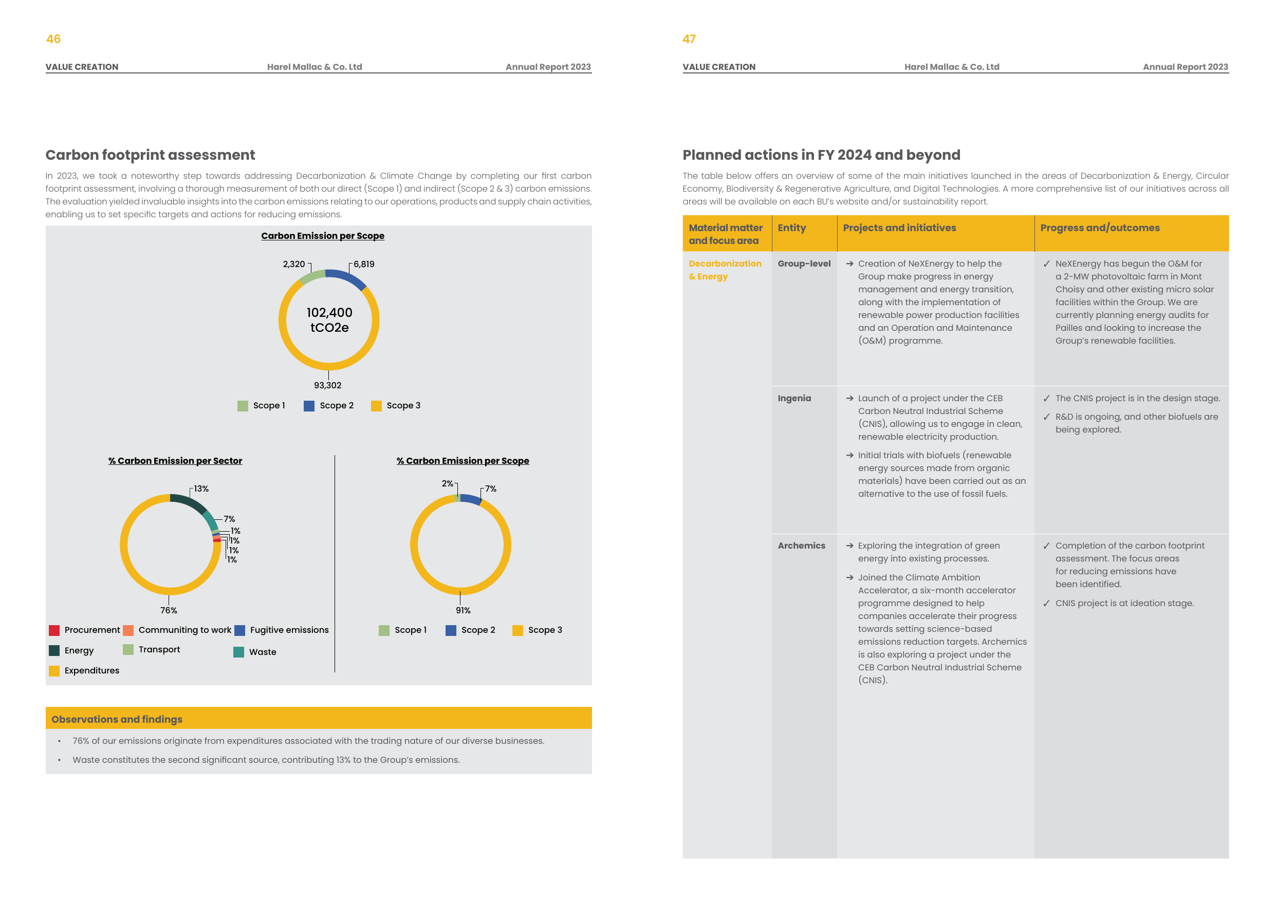 Emissions data extracted from page 25
