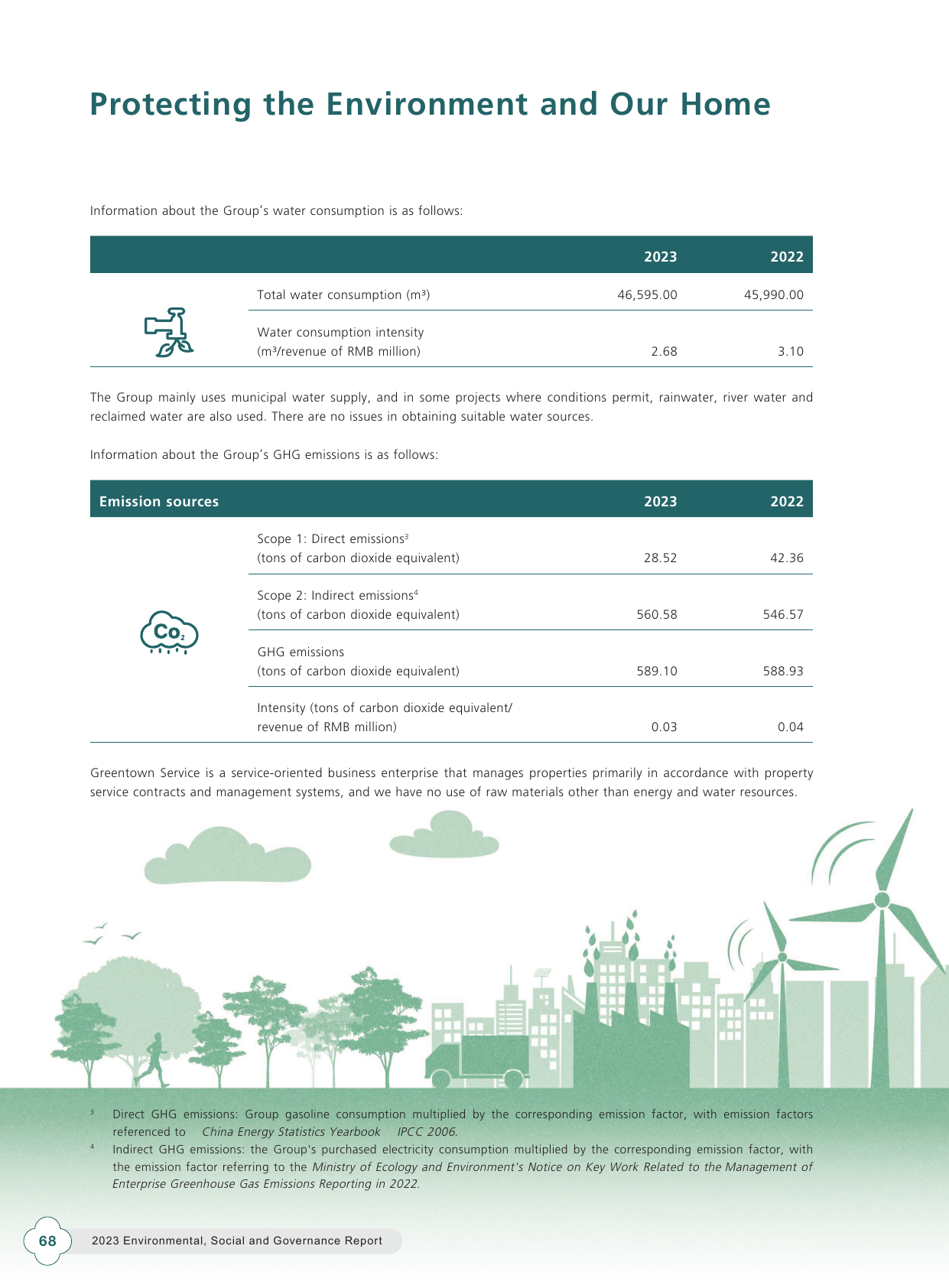 Emissions data extracted from page 70