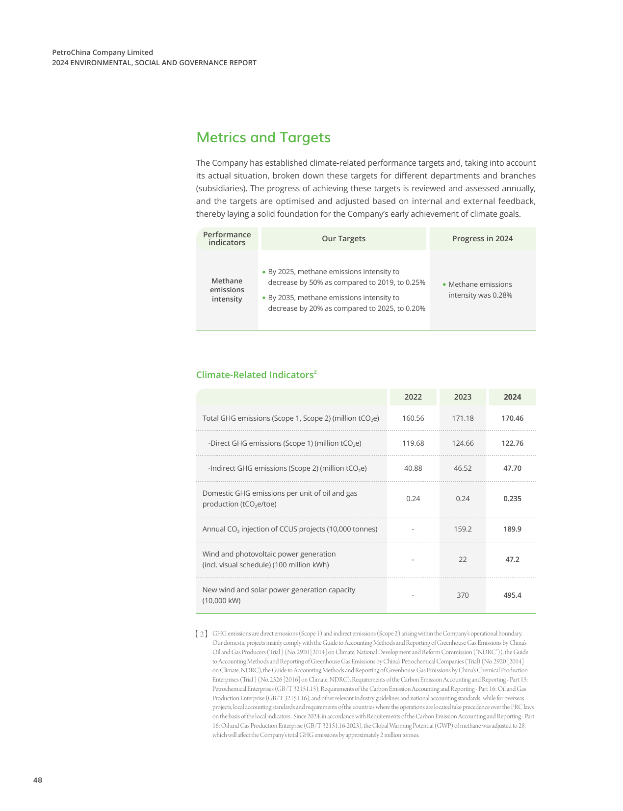 Emissions data extracted from page 50