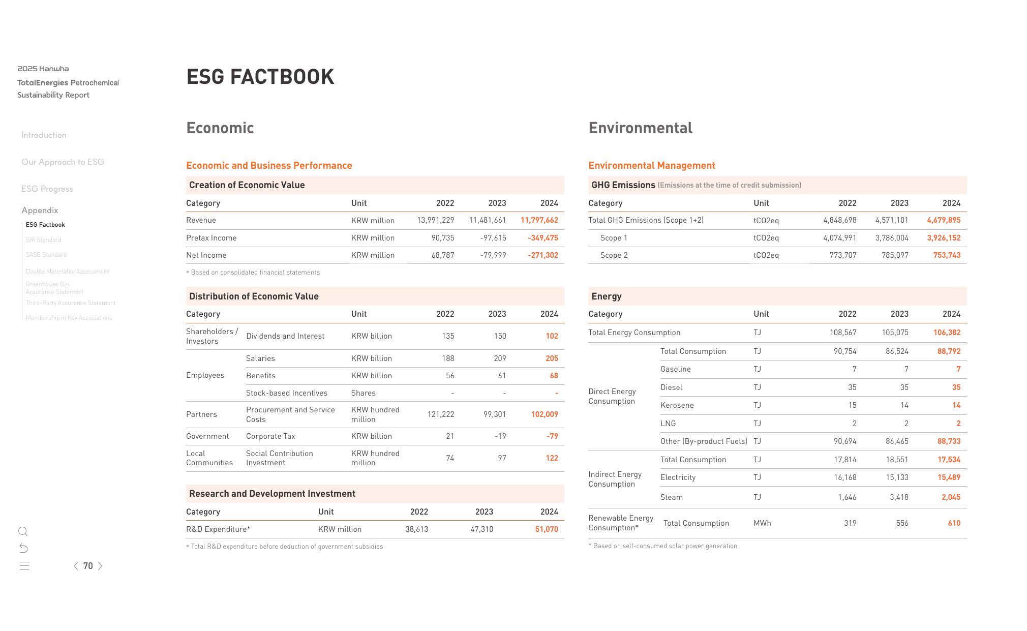 Emissions data extracted from page 70