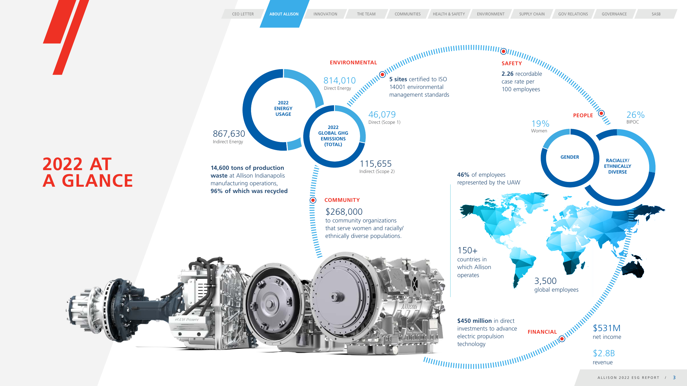 Emissions data extracted from page 5
