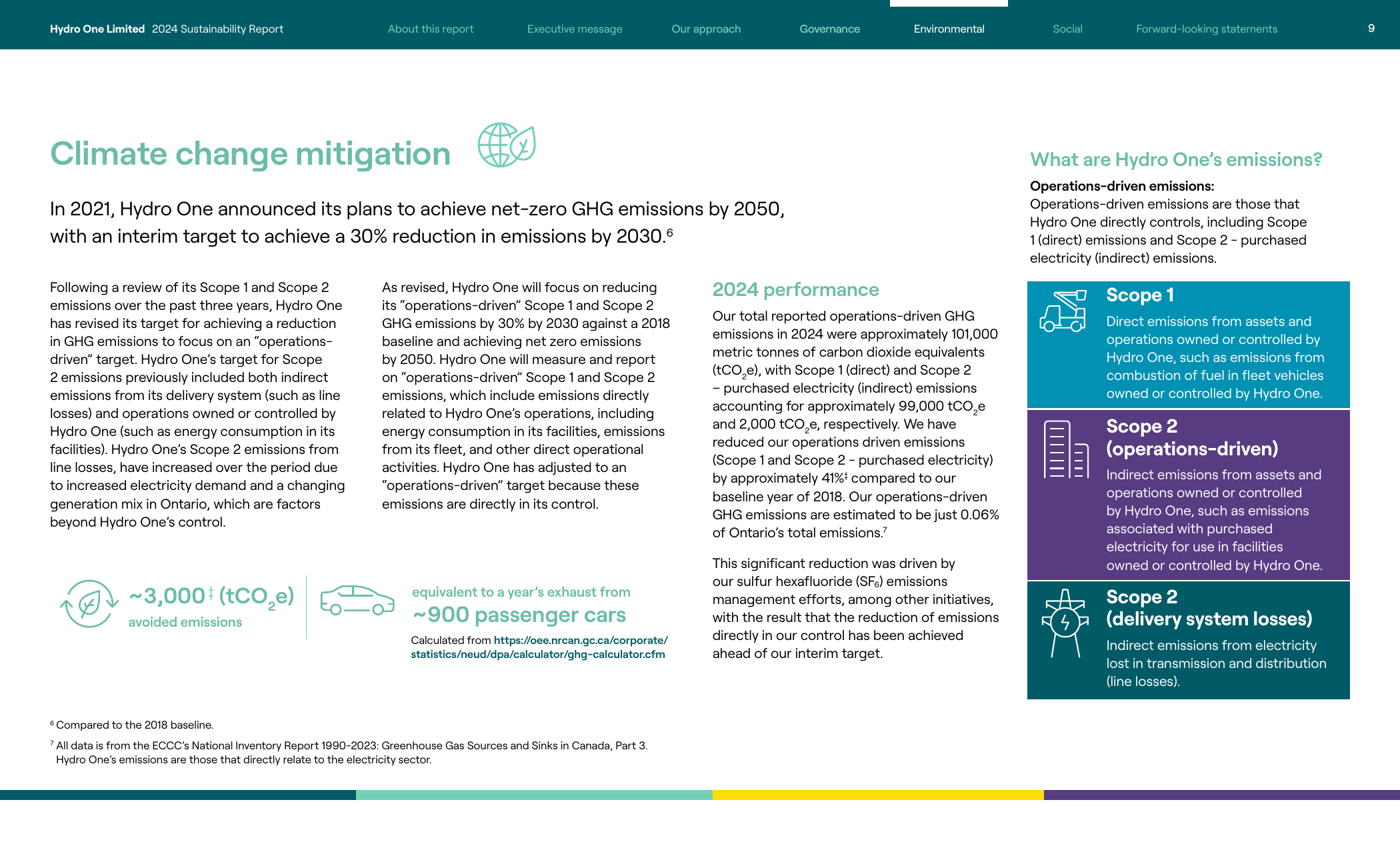 Emissions data extracted from page 10