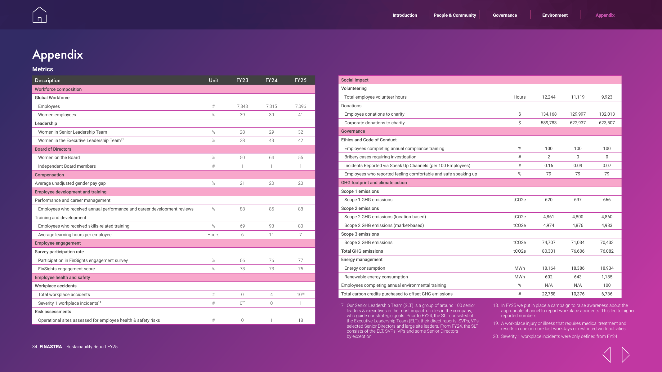 Emissions data extracted from page 34
