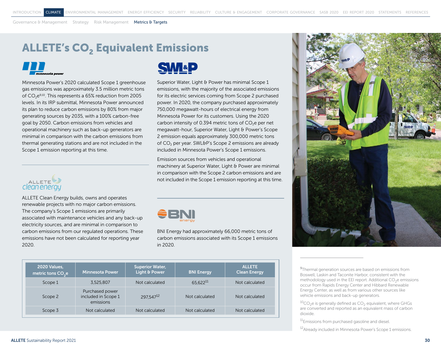Emissions data extracted from page 31