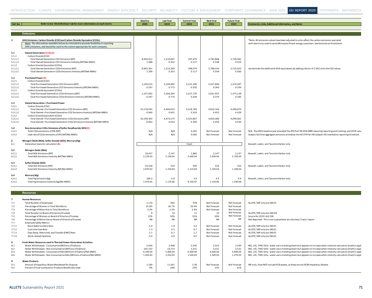 Emissions data extracted from page 72